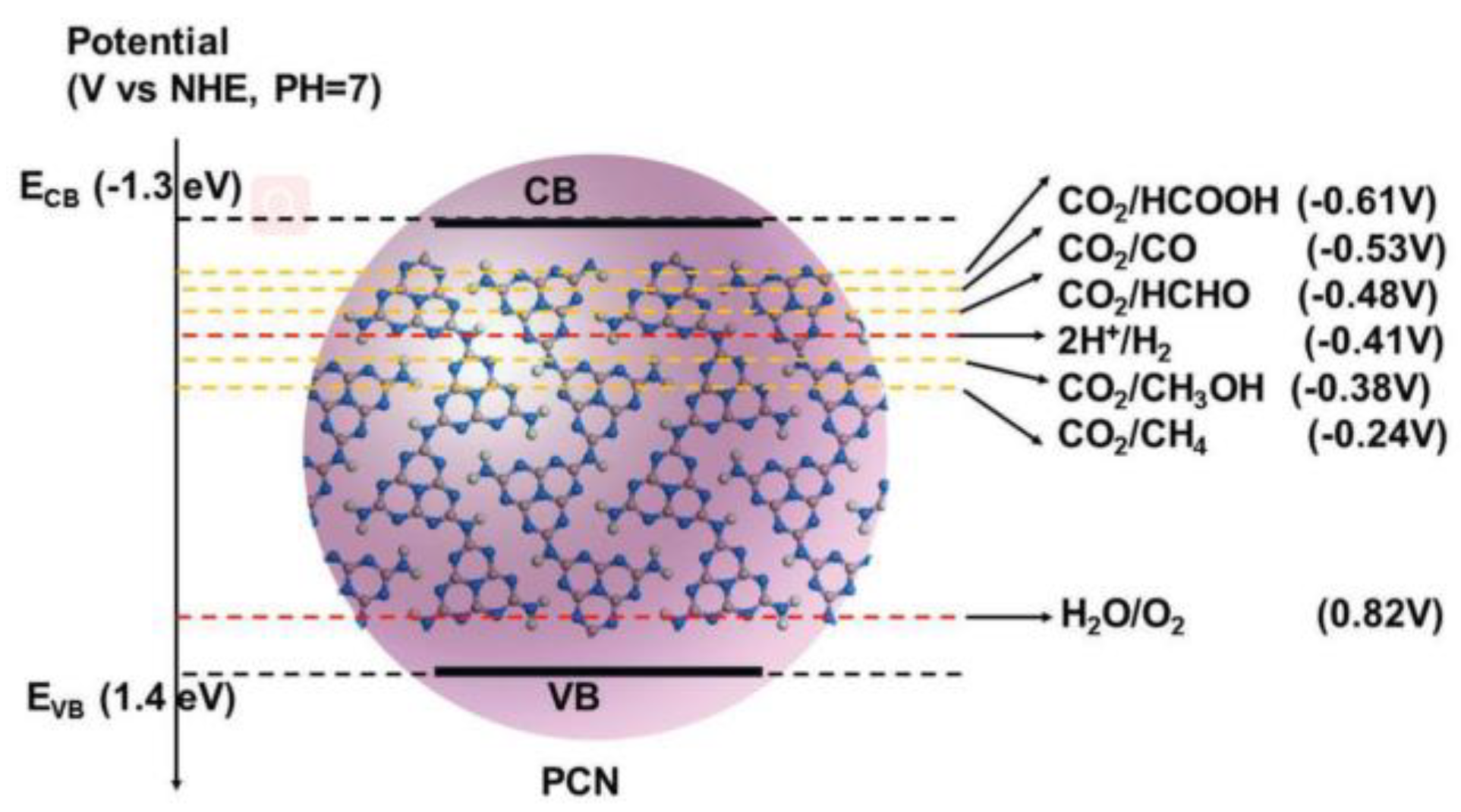 Molecules 28 00432 g013