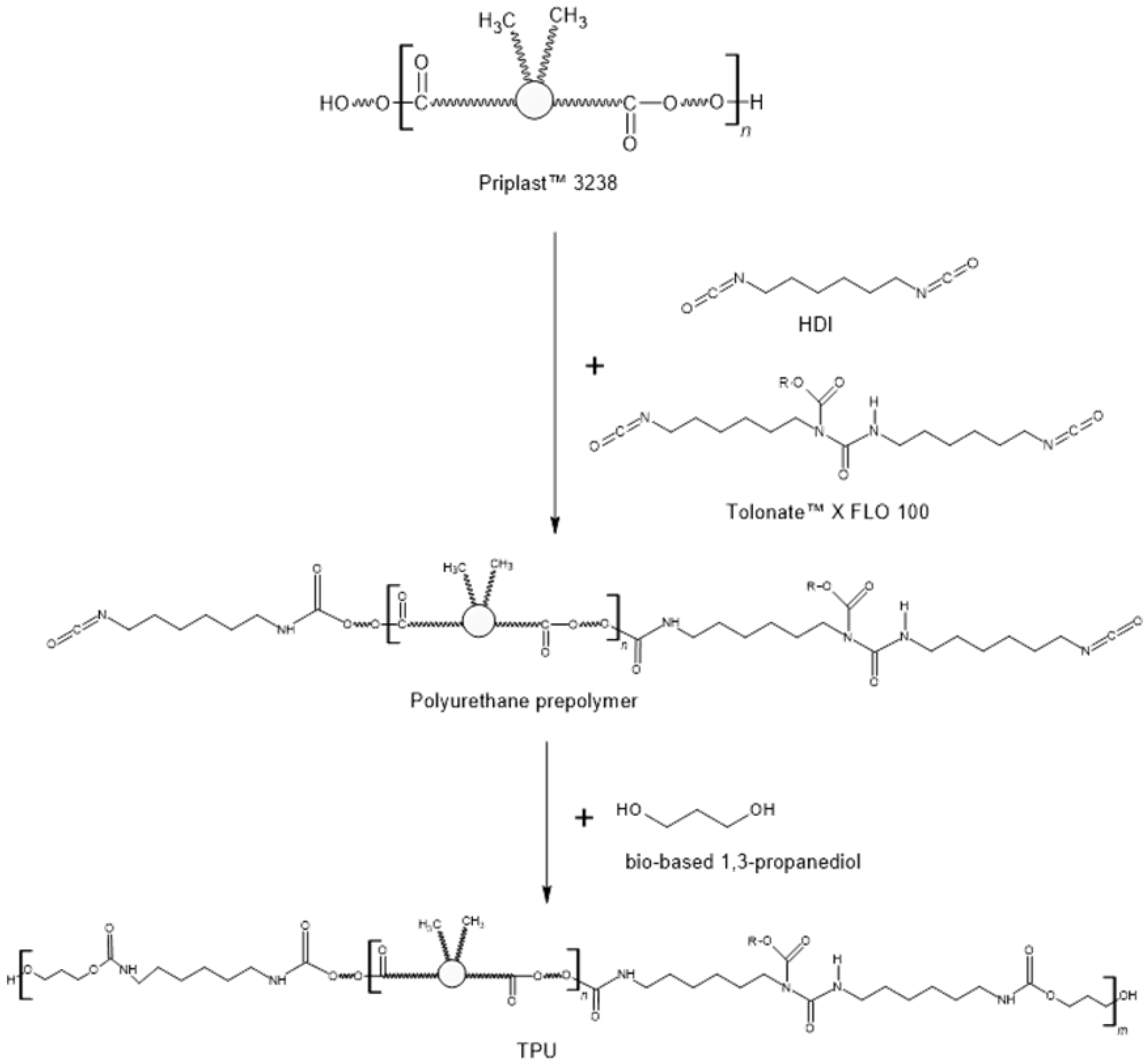Molecules 28 00436 sch001