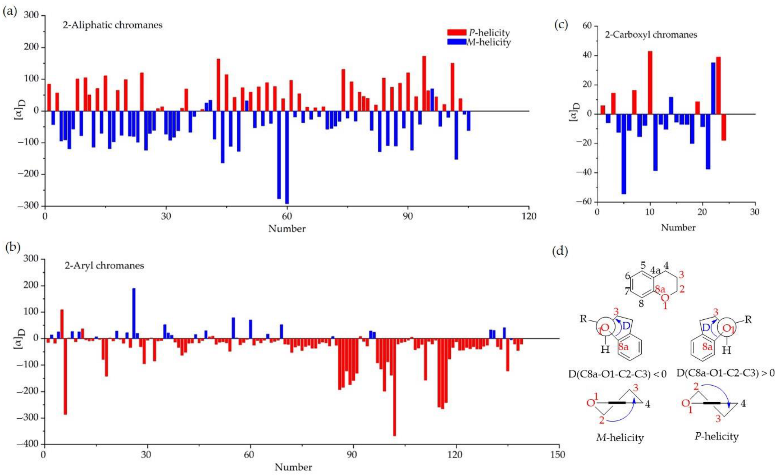 Molecules 28 00439 g002