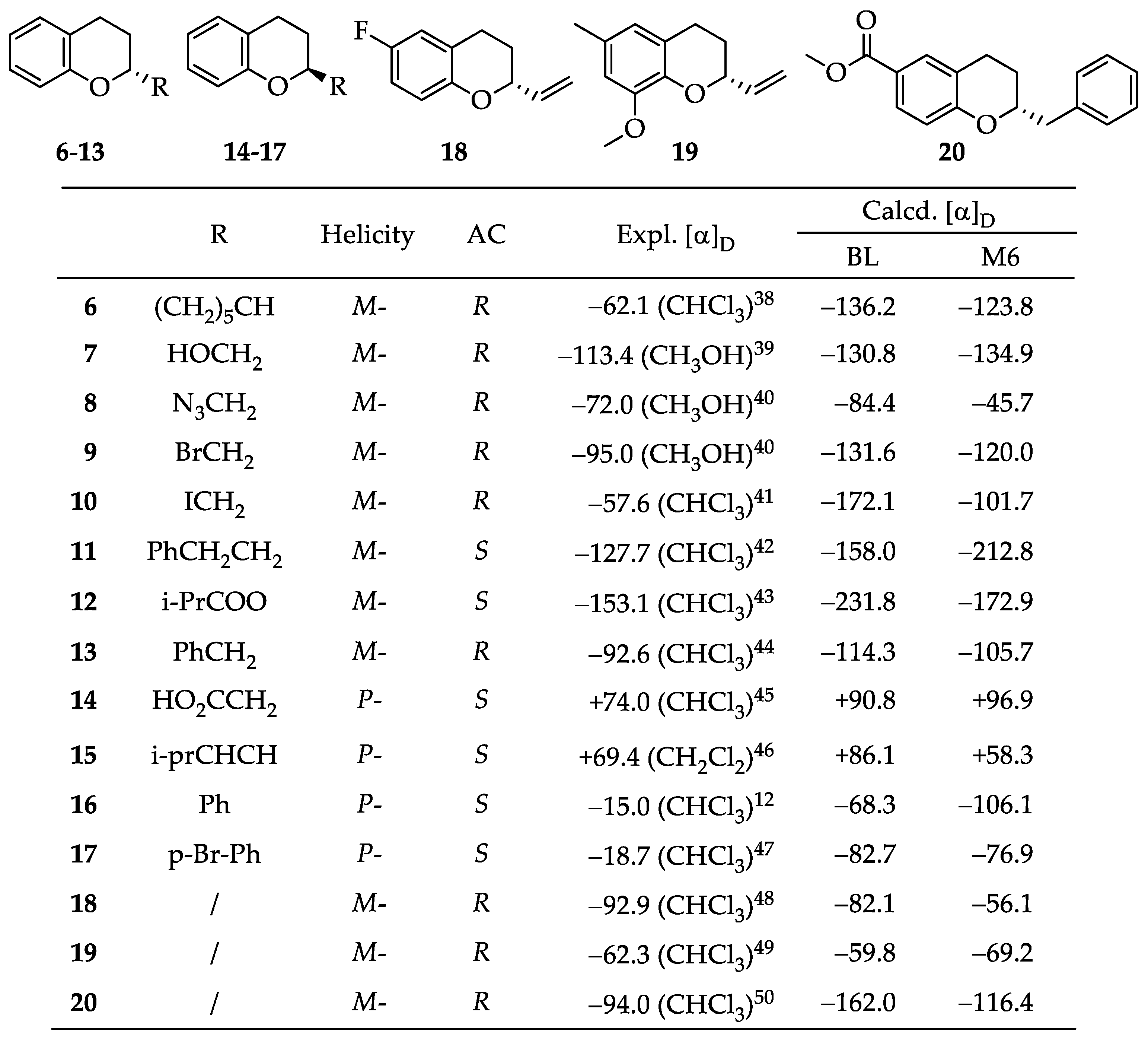 Molecules 28 00439 g003