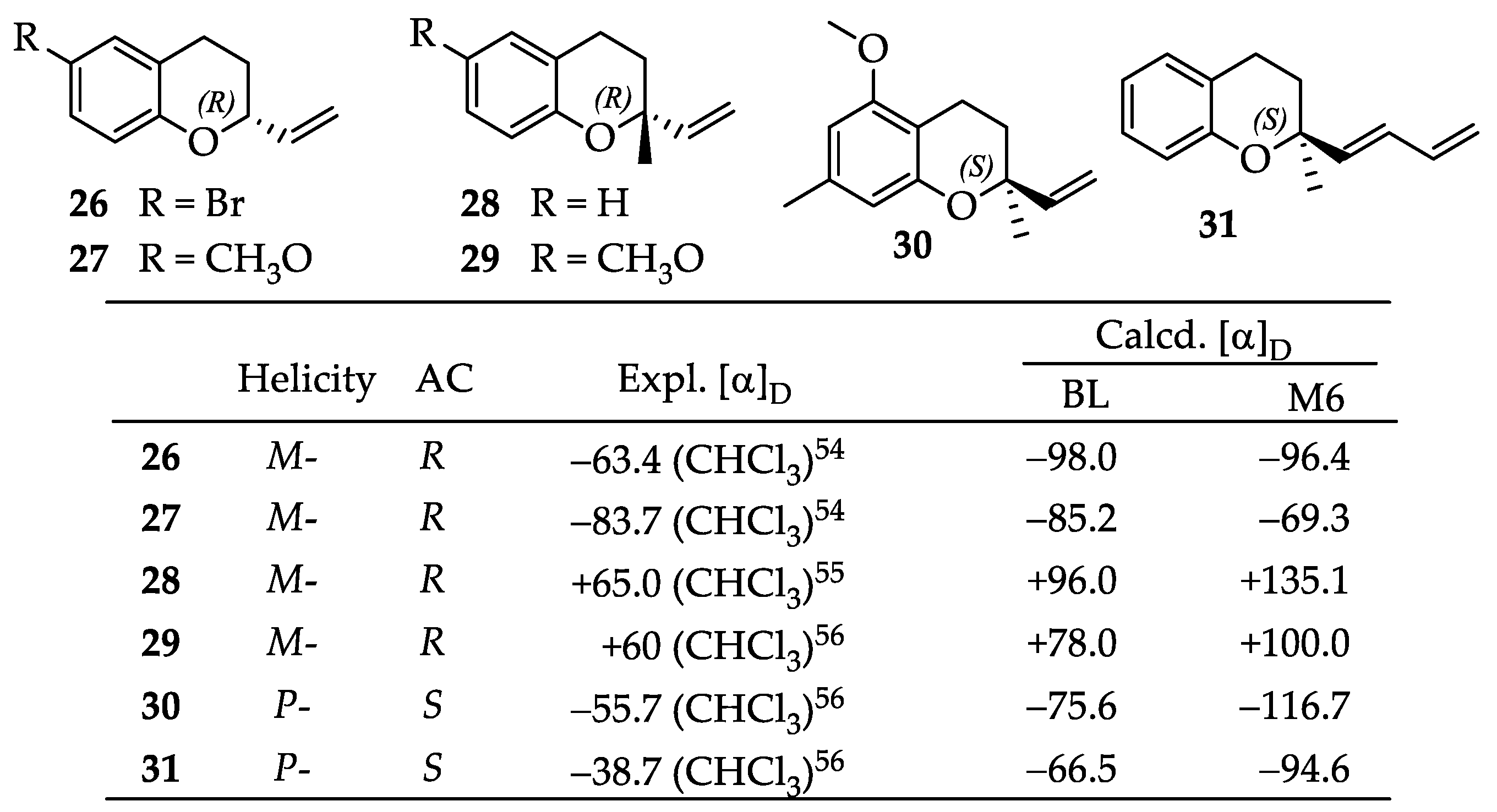 Molecules 28 00439 g004
