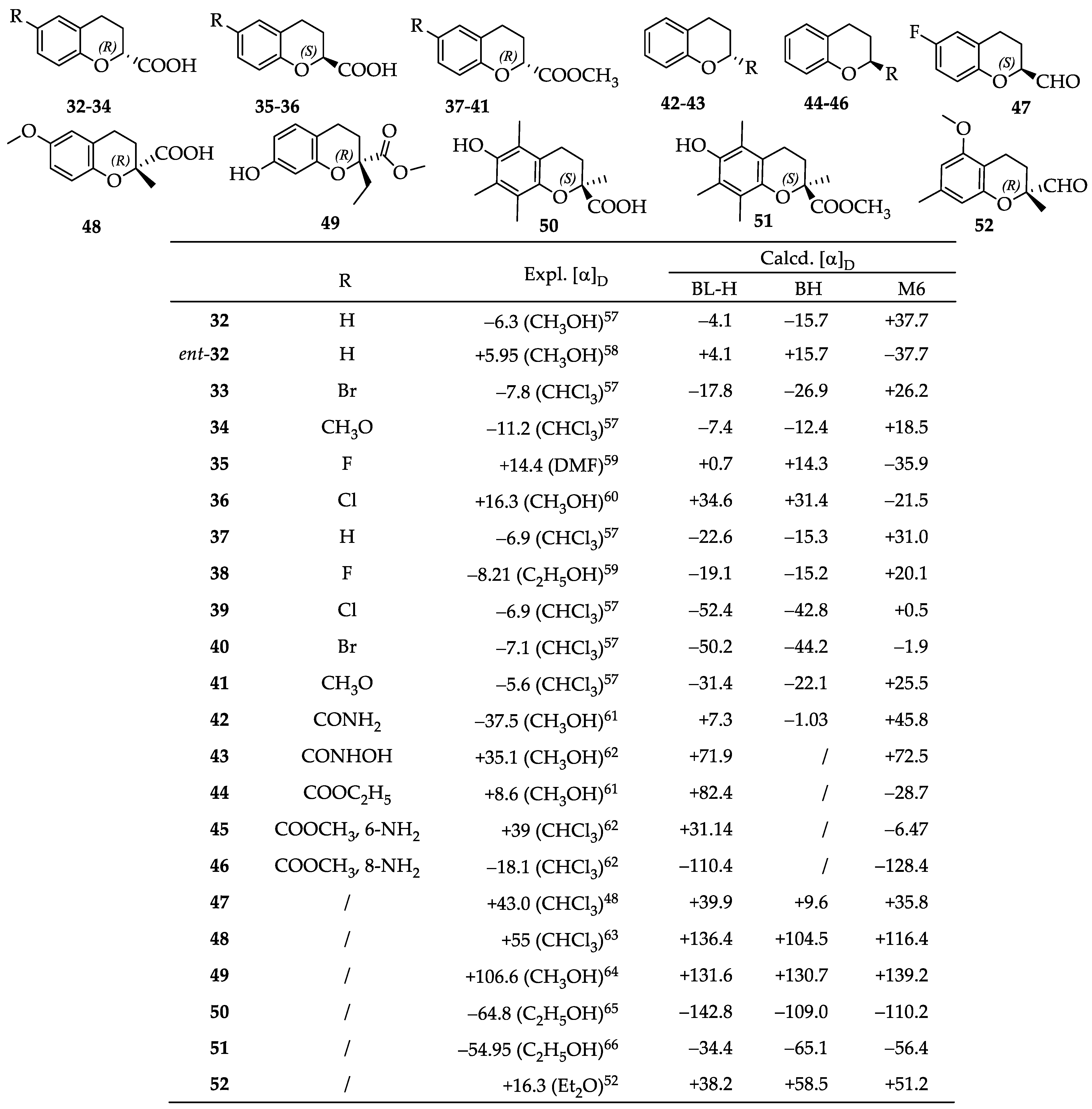 Molecules 28 00439 g005