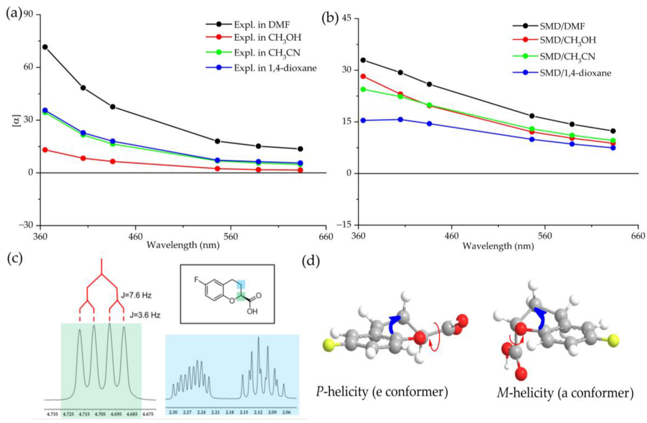 Molecules 28 00439 g006