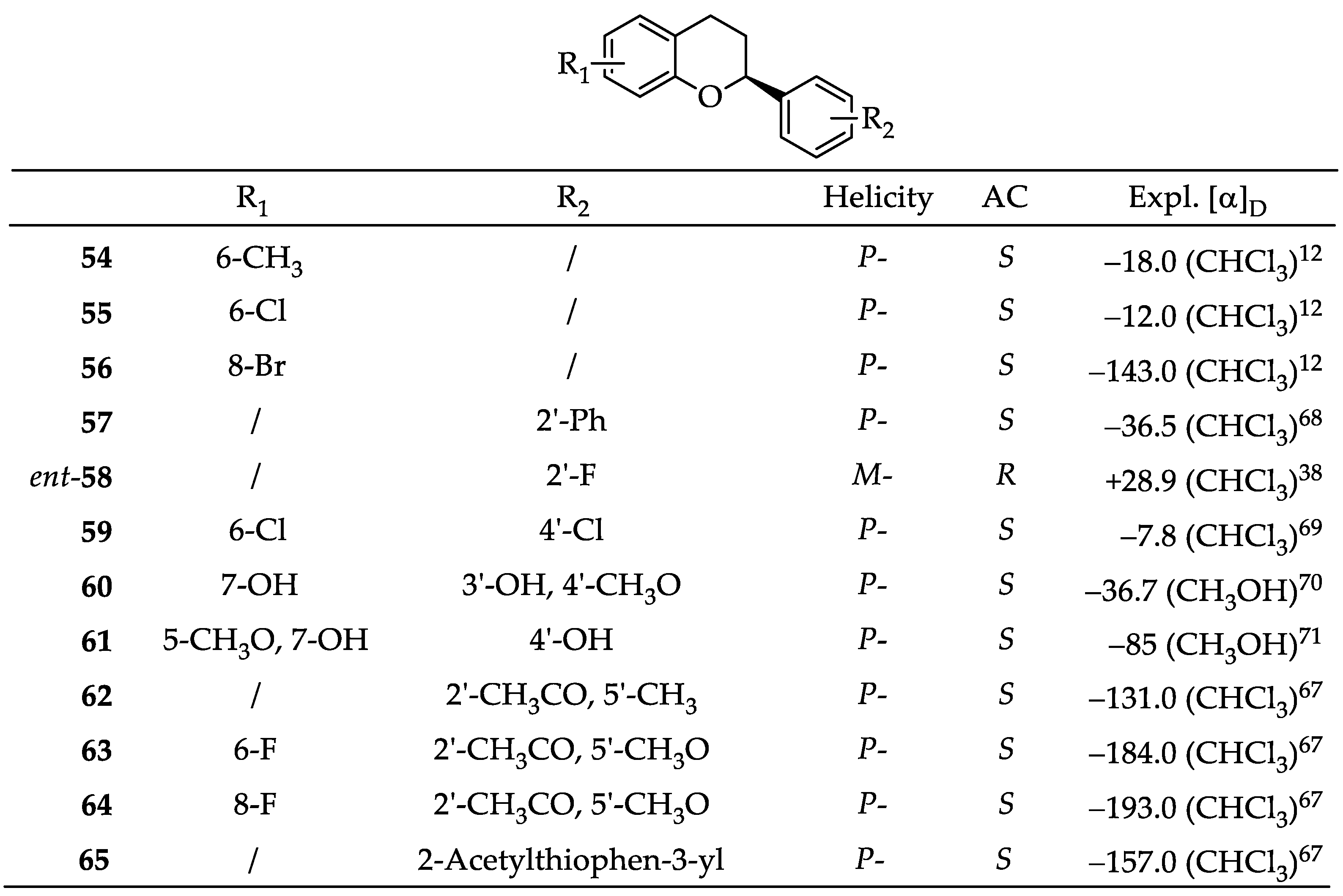 Molecules 28 00439 g007