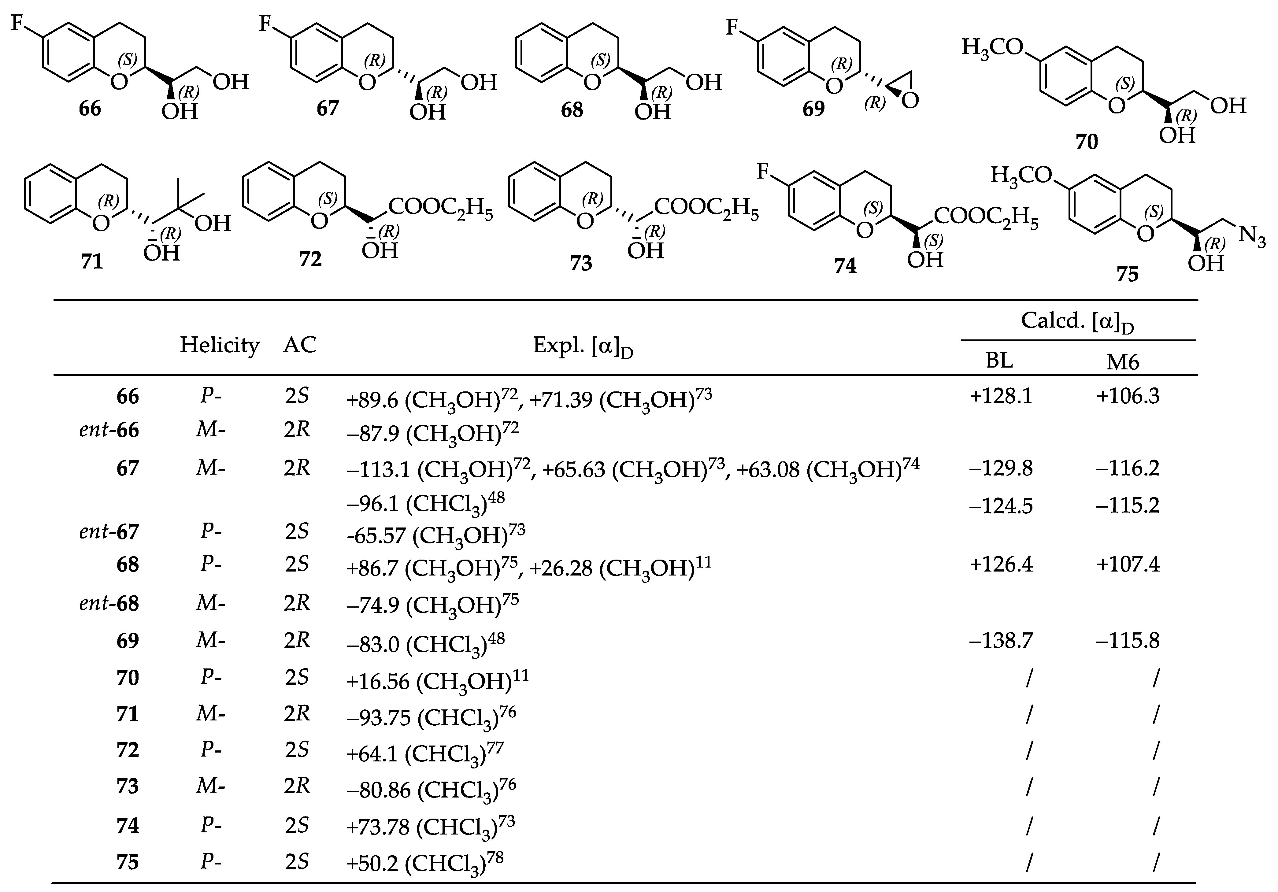 Molecules 28 00439 g008