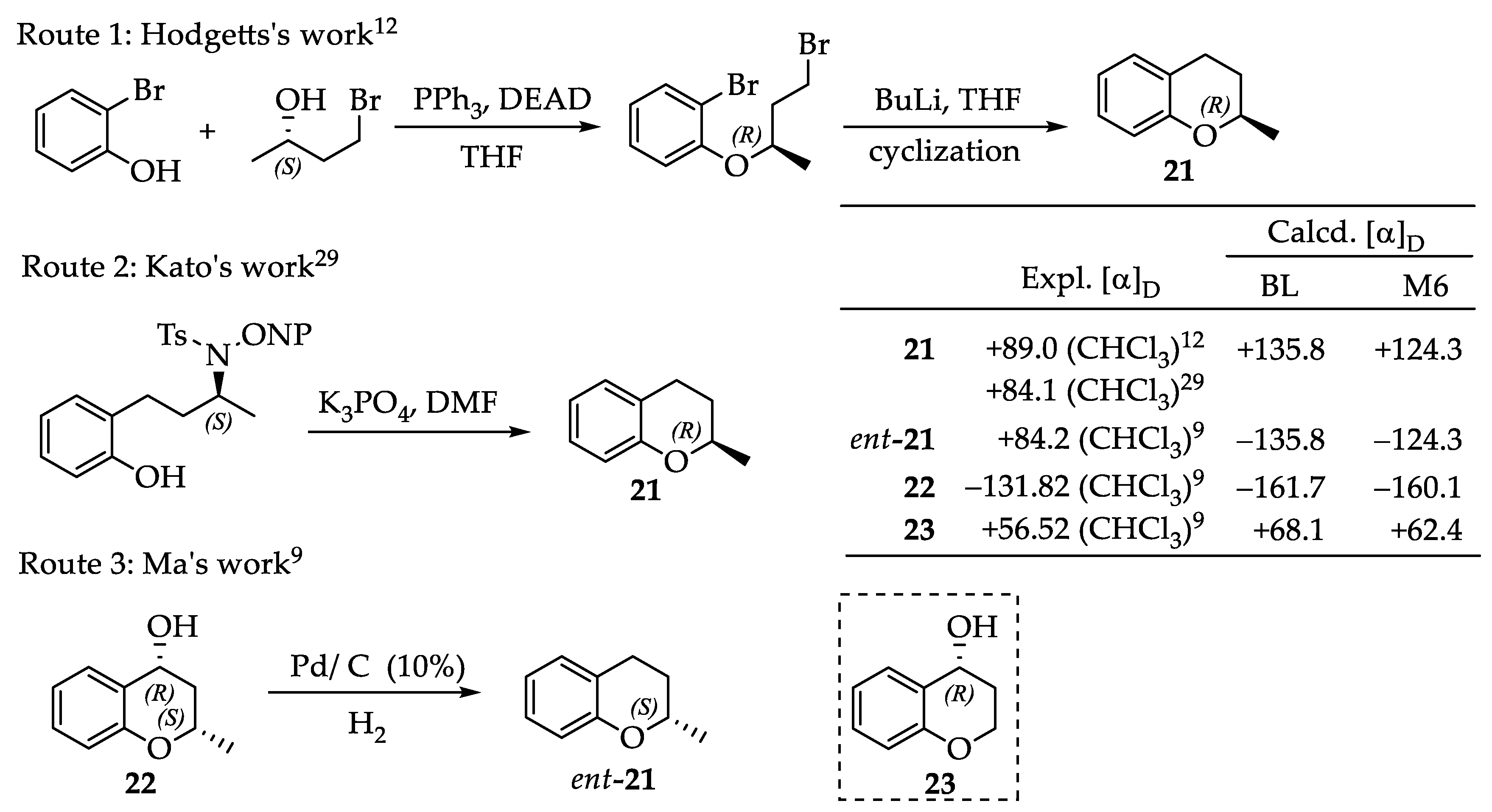 Molecules 28 00439 sch002