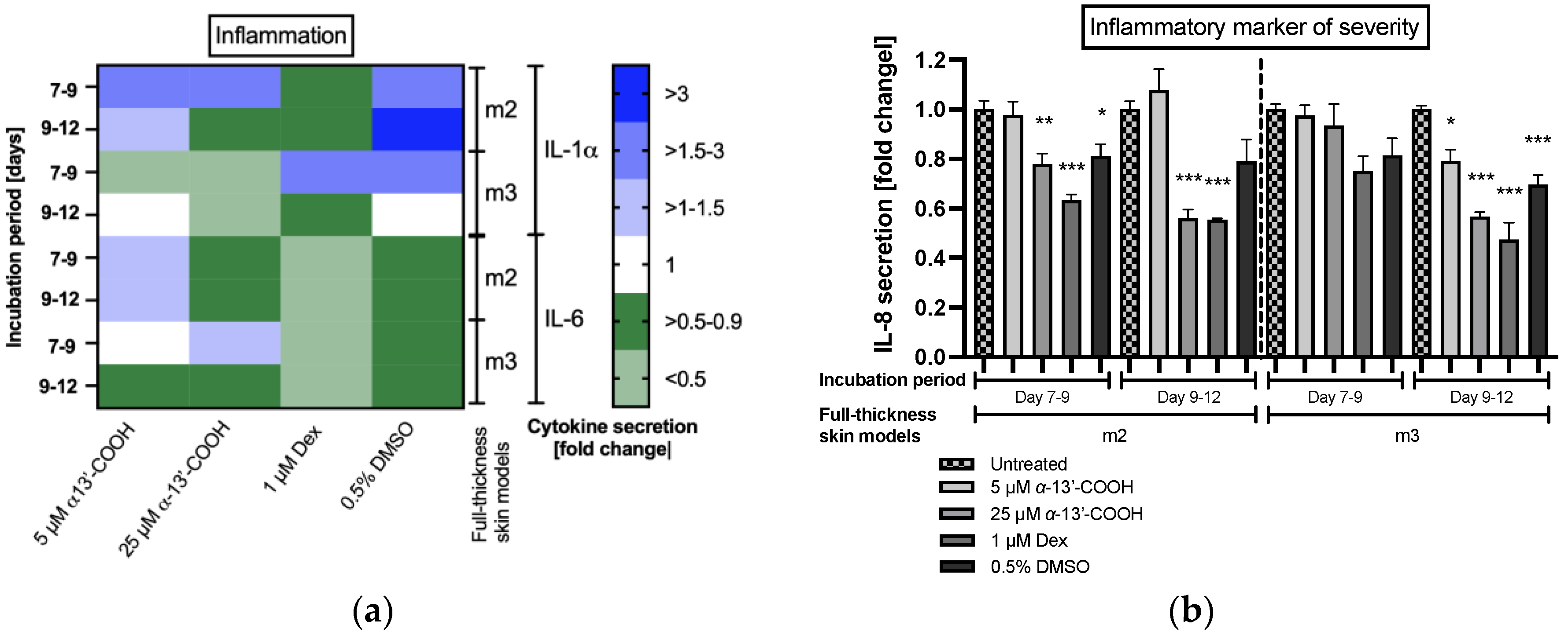 Molecules 28 00440 g008