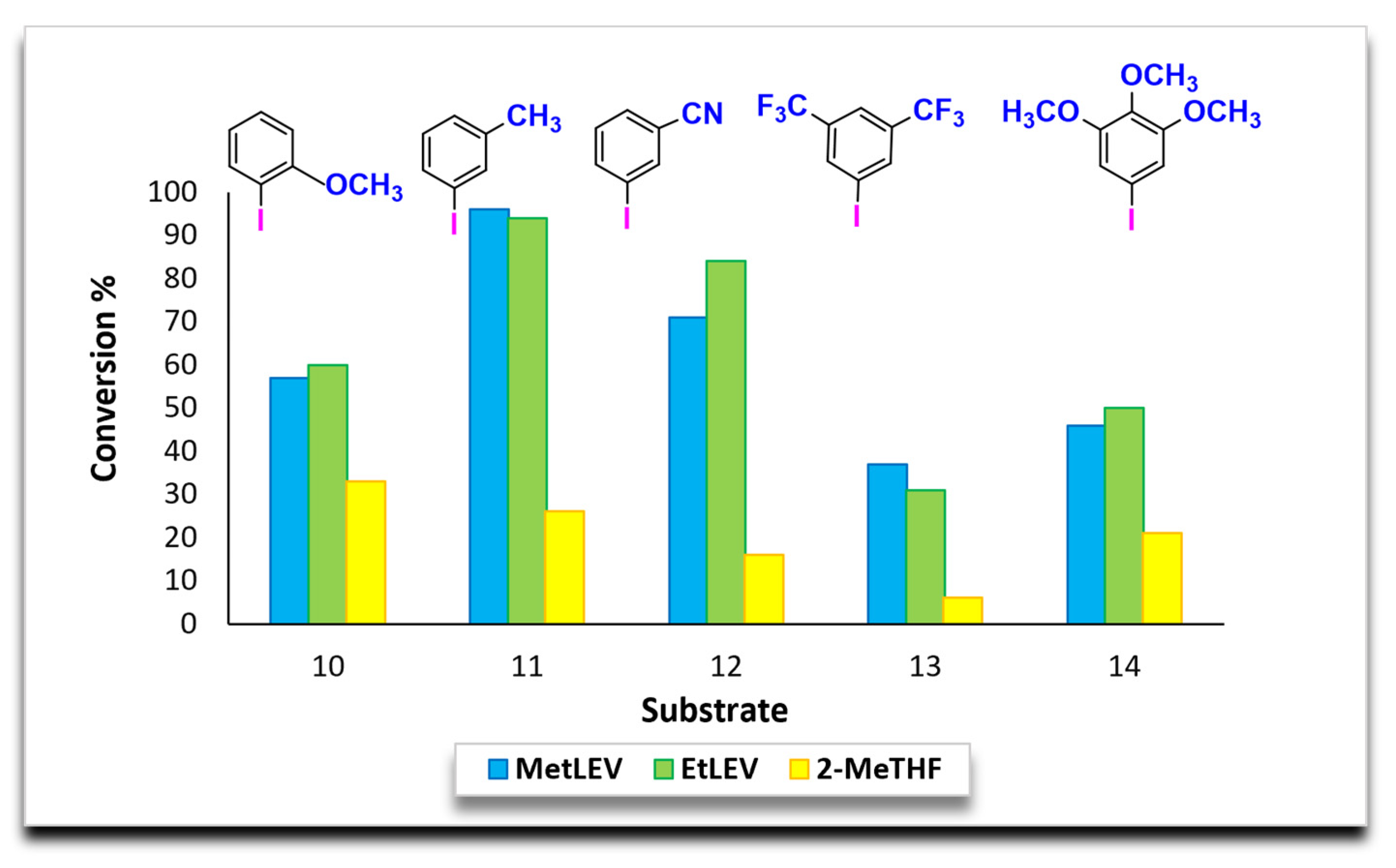 Molecules 28 00442 g005 Molecules 28 00442 g005