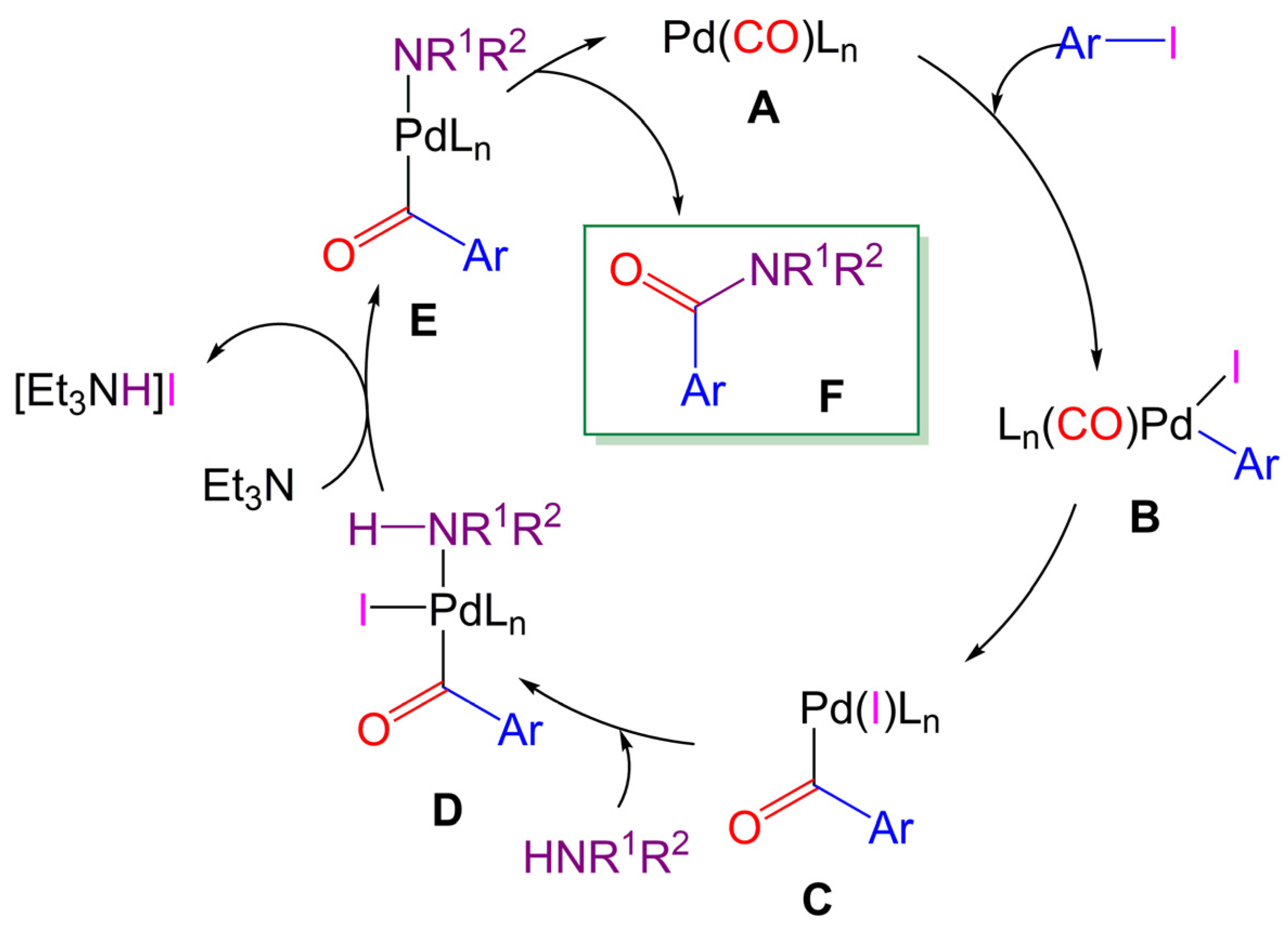 Molecules 28 00442 sch003 Molecules 28 00442 sch003