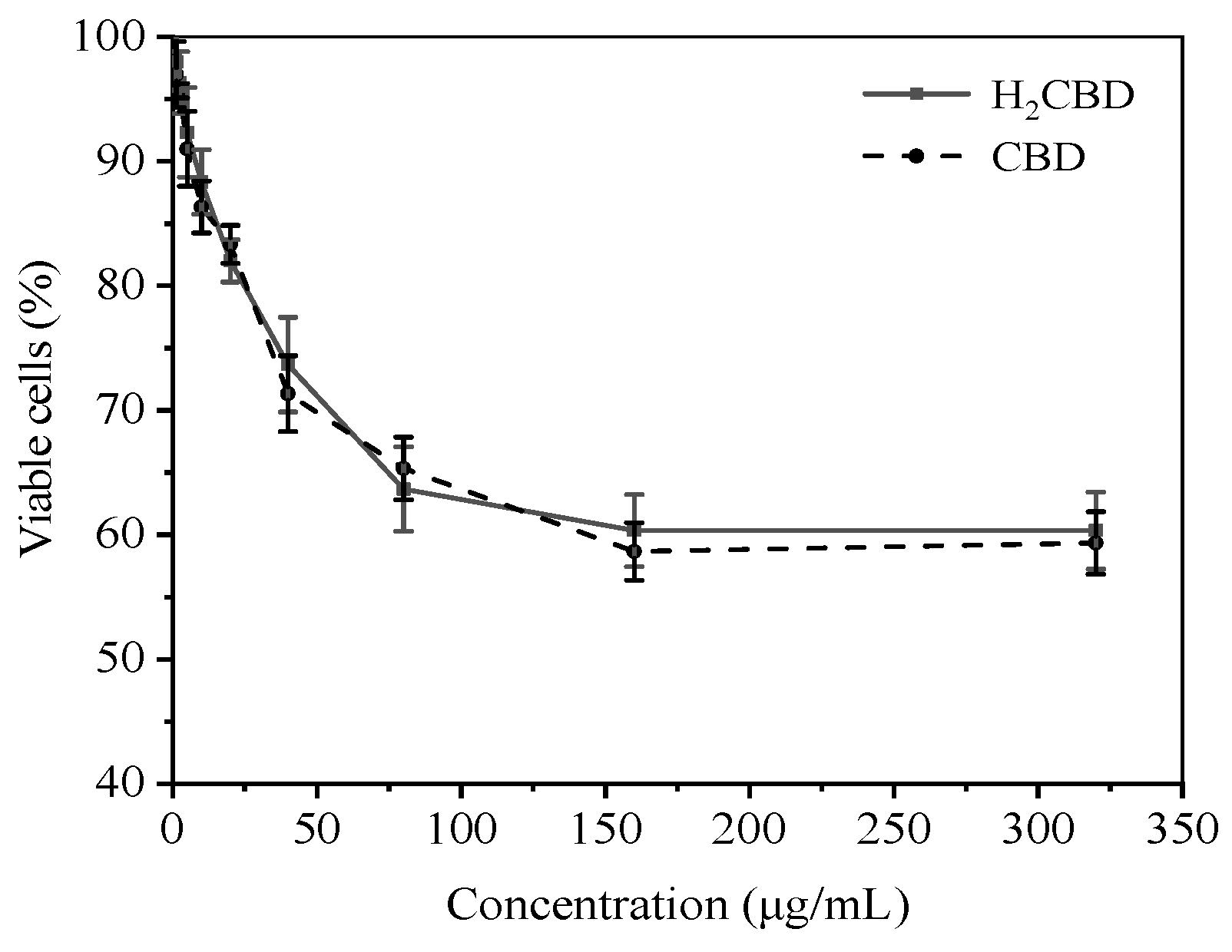 Molecules 28 00445 g004