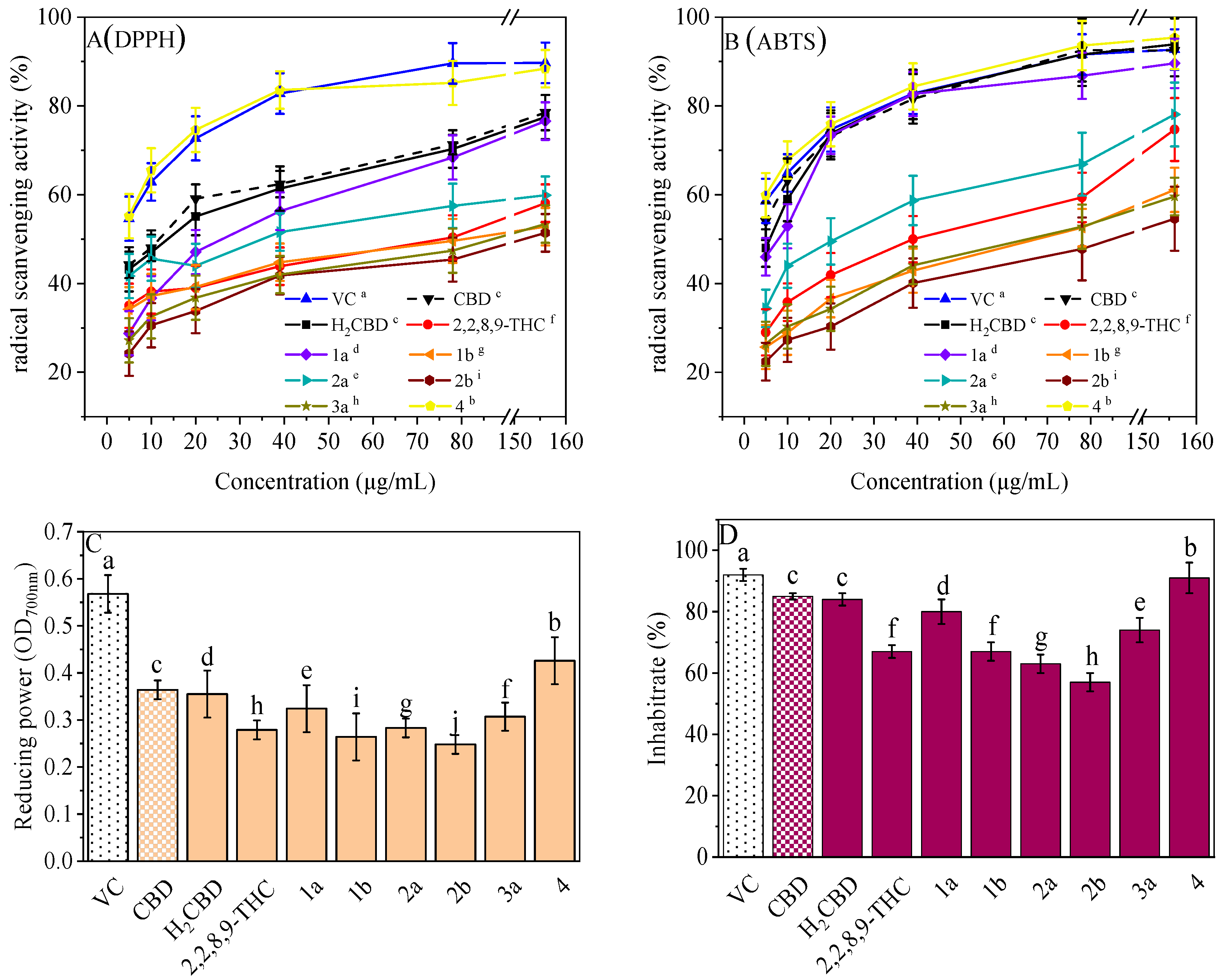 Molecules 28 00445 g005