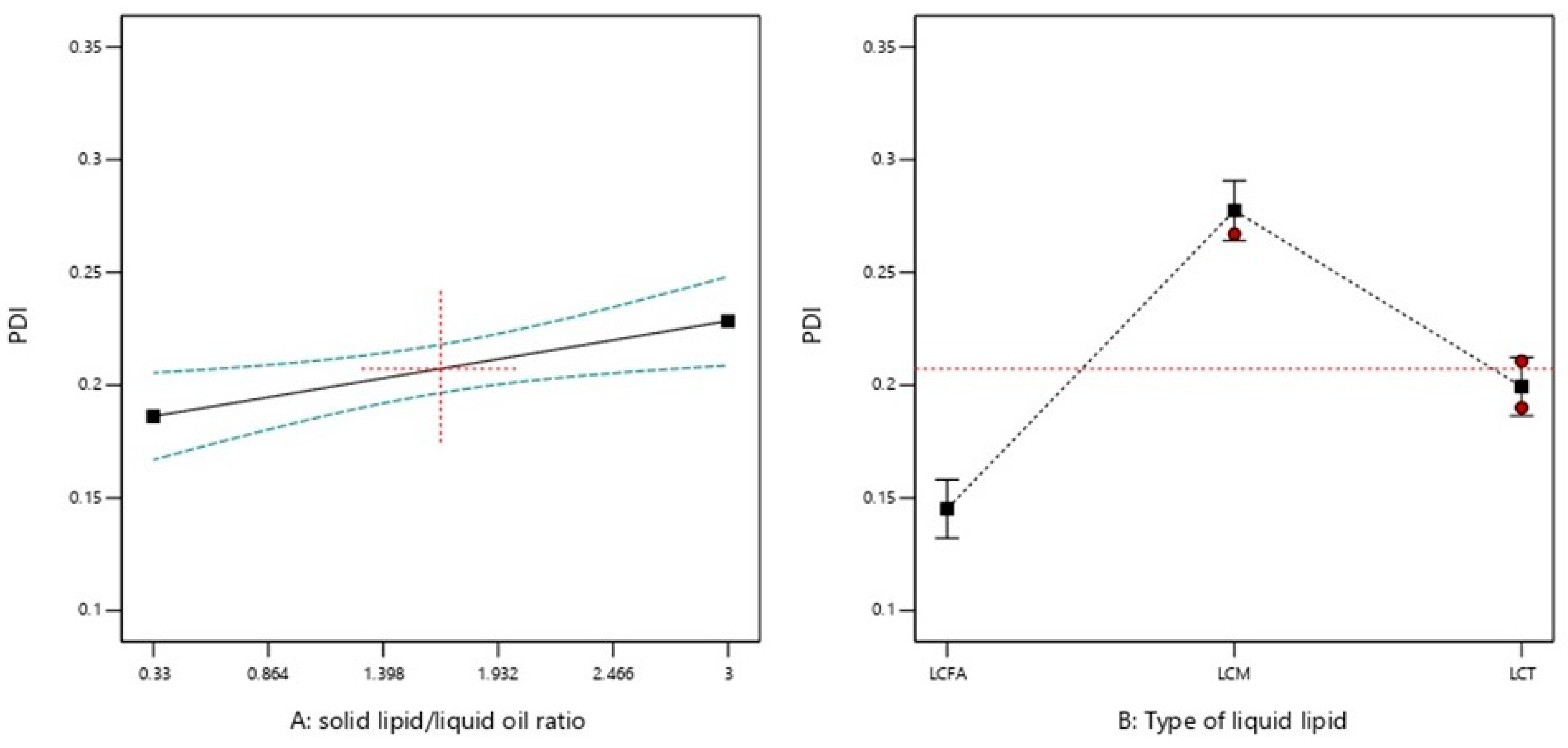 Molecules 28 00448 g003