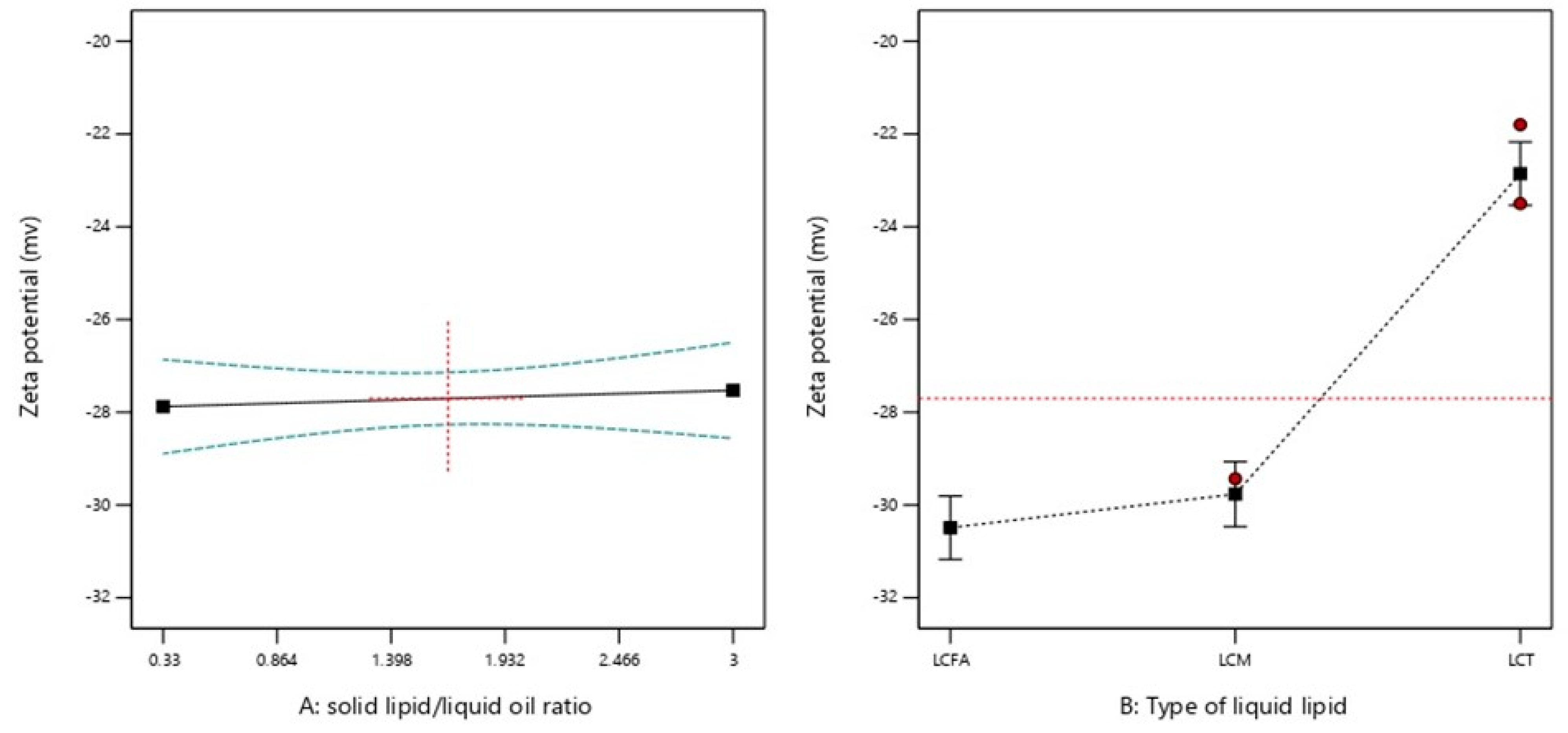 Molecules 28 00448 g004