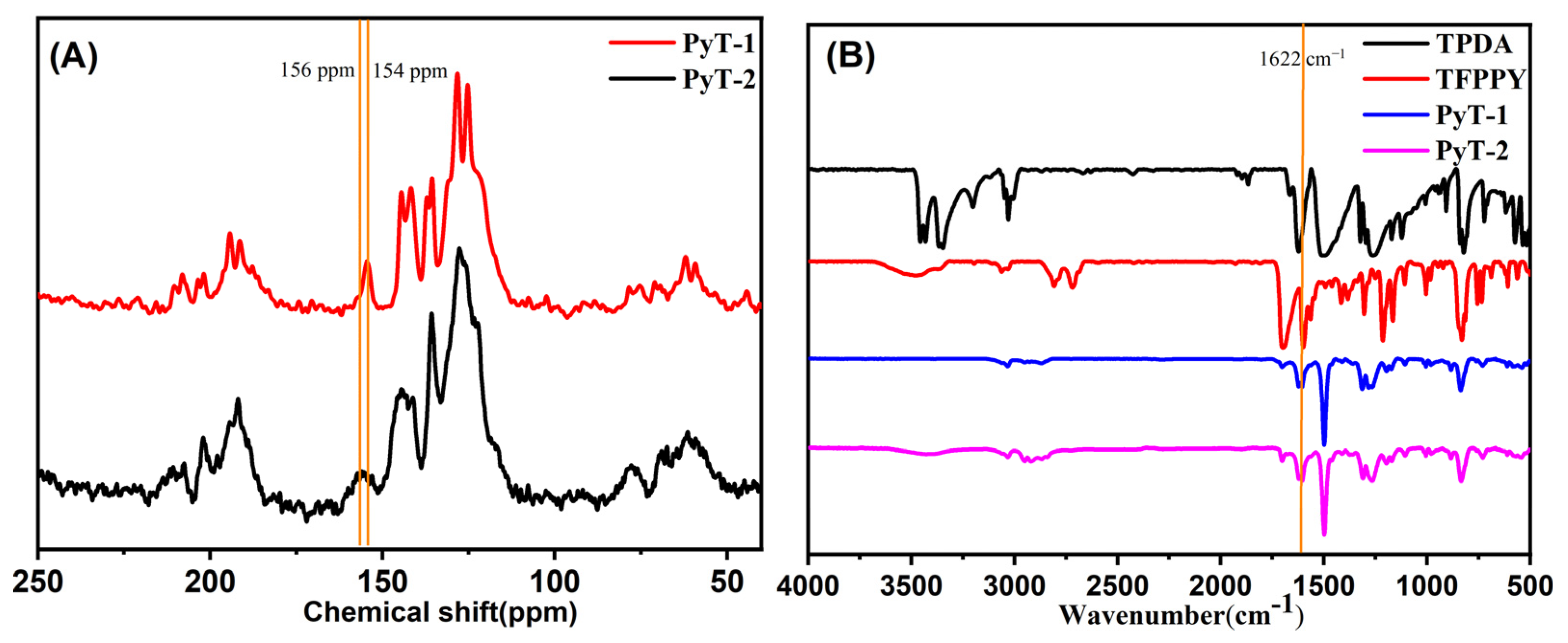 Molecules 28 00449 g001
