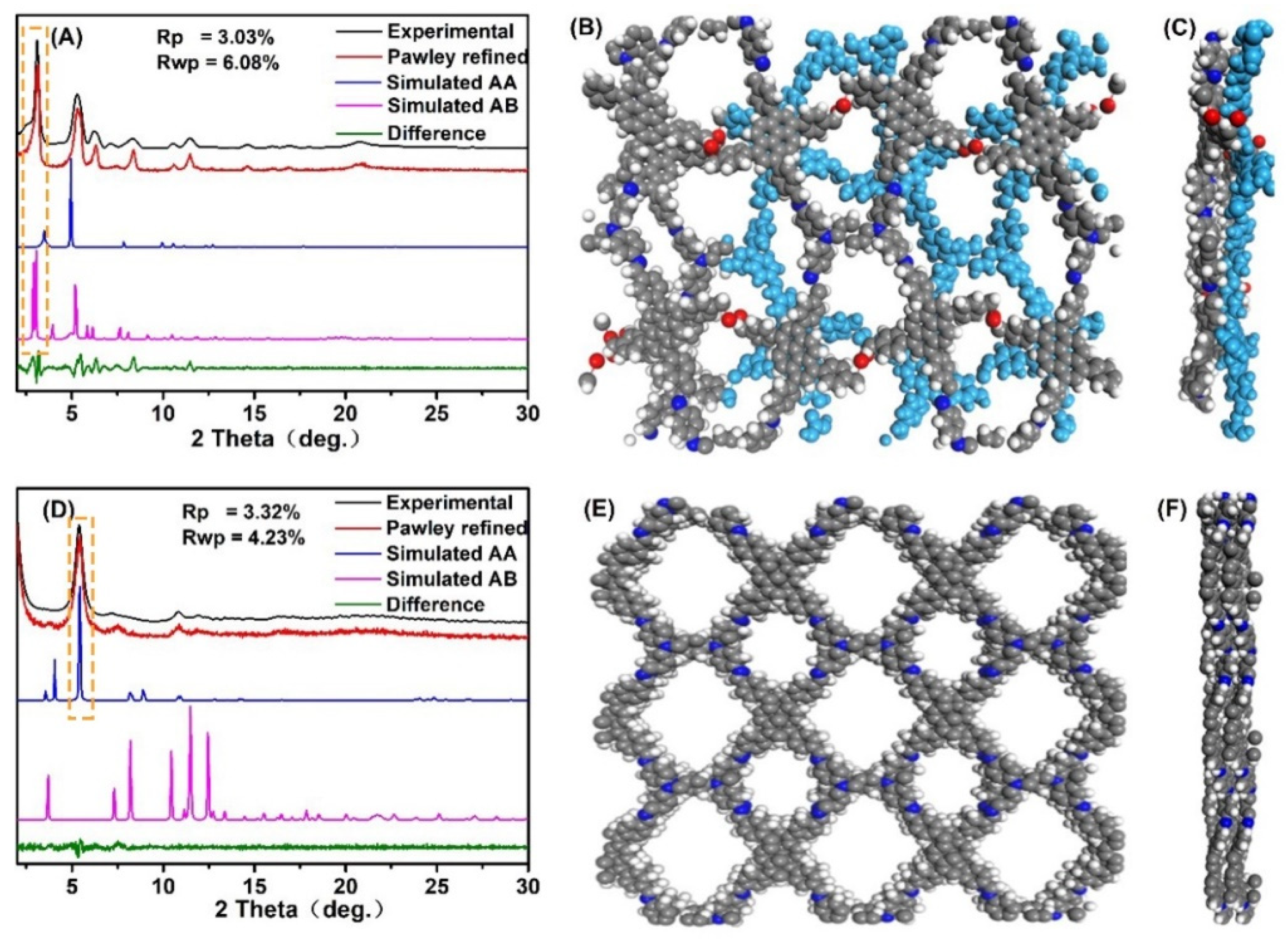 Molecules 28 00449 g002