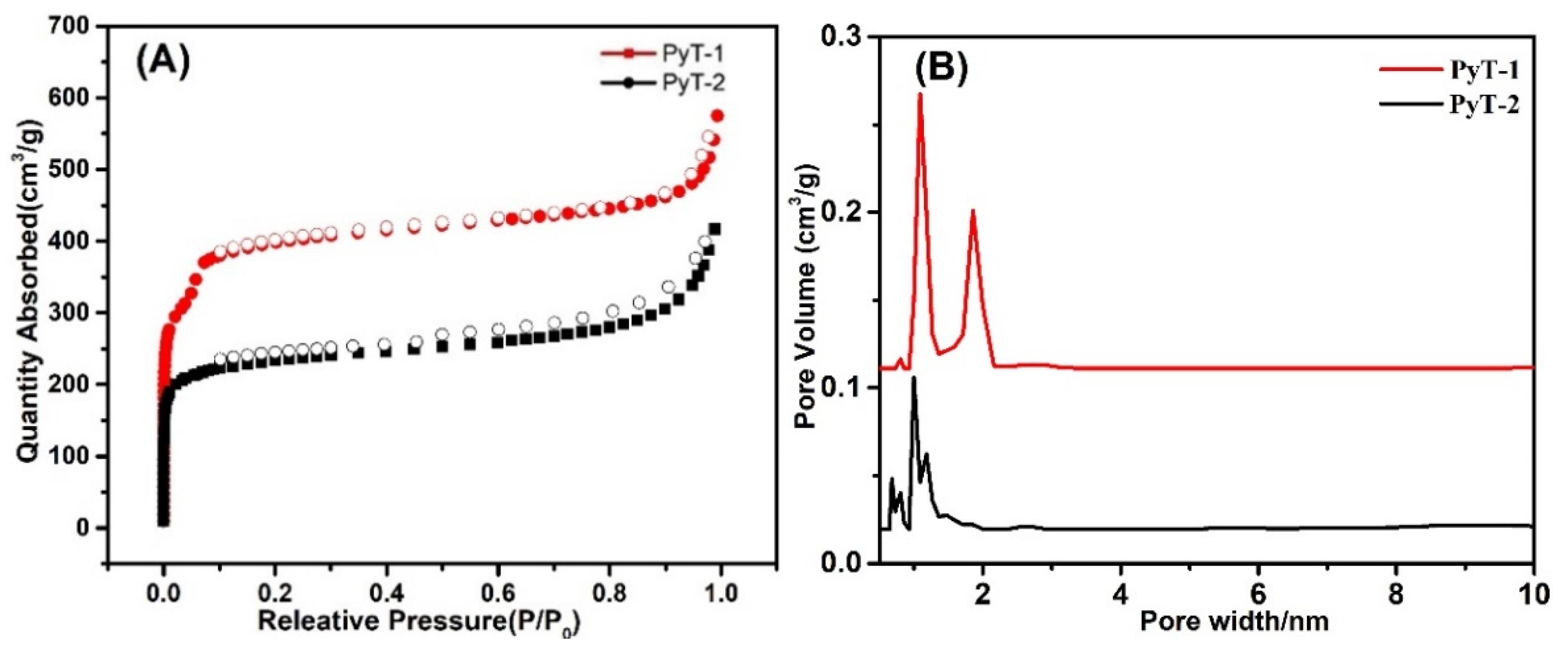 Molecules 28 00449 g004