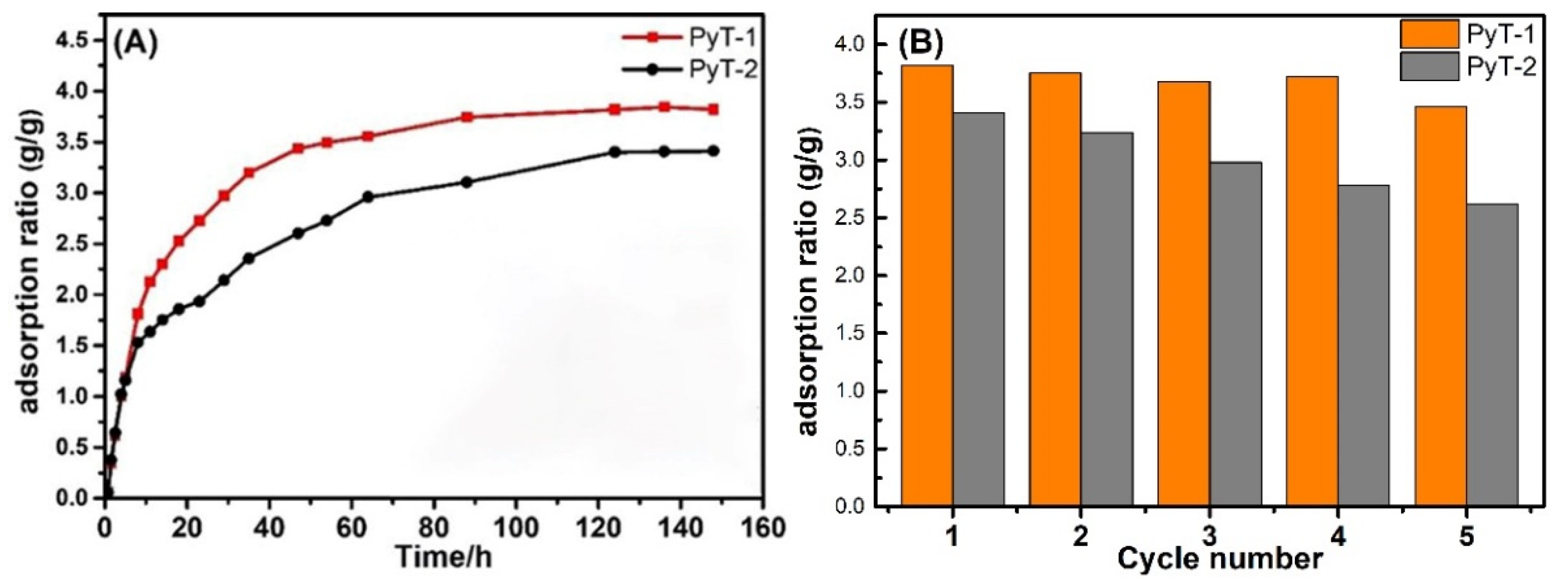 Molecules 28 00449 g005