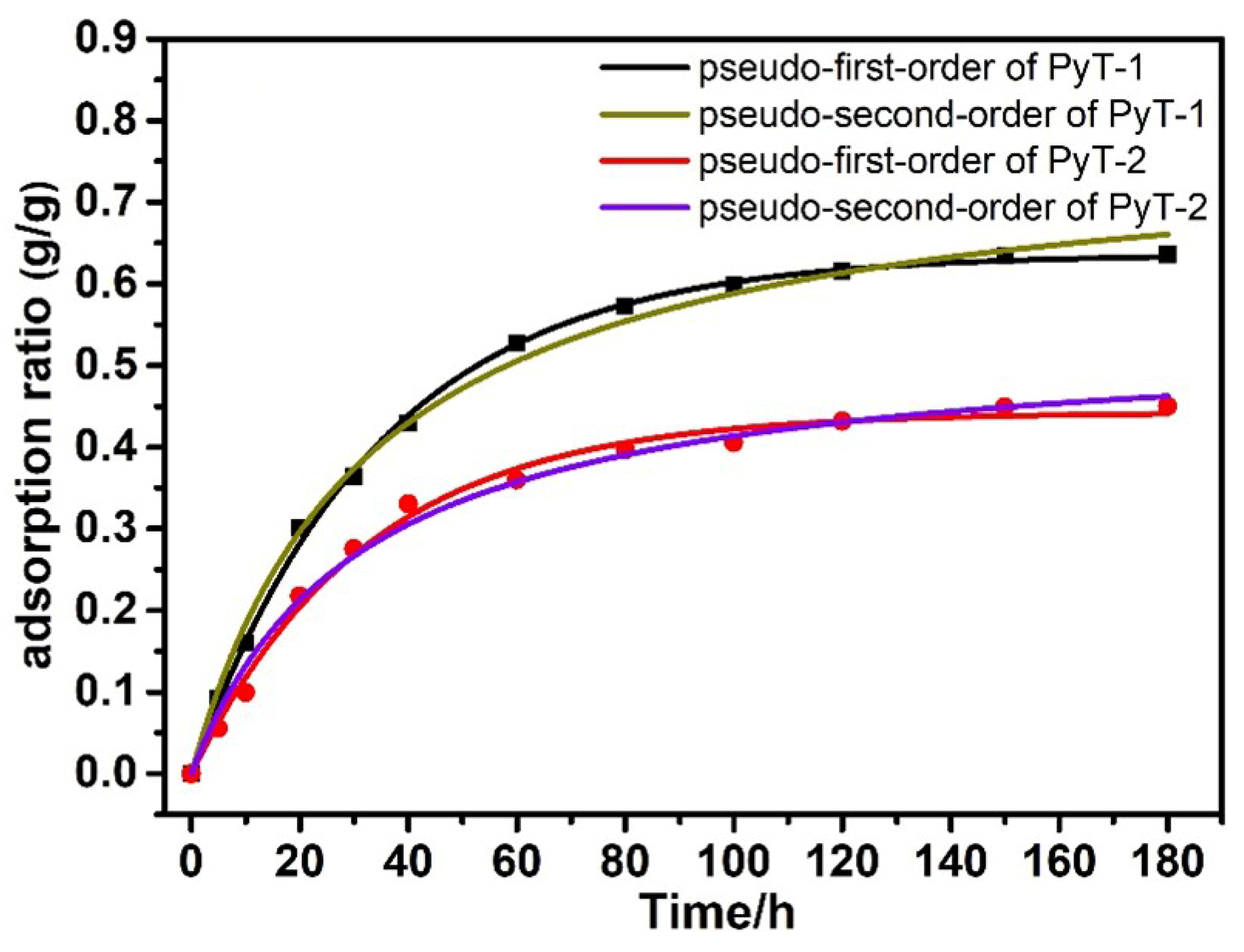Molecules 28 00449 g006