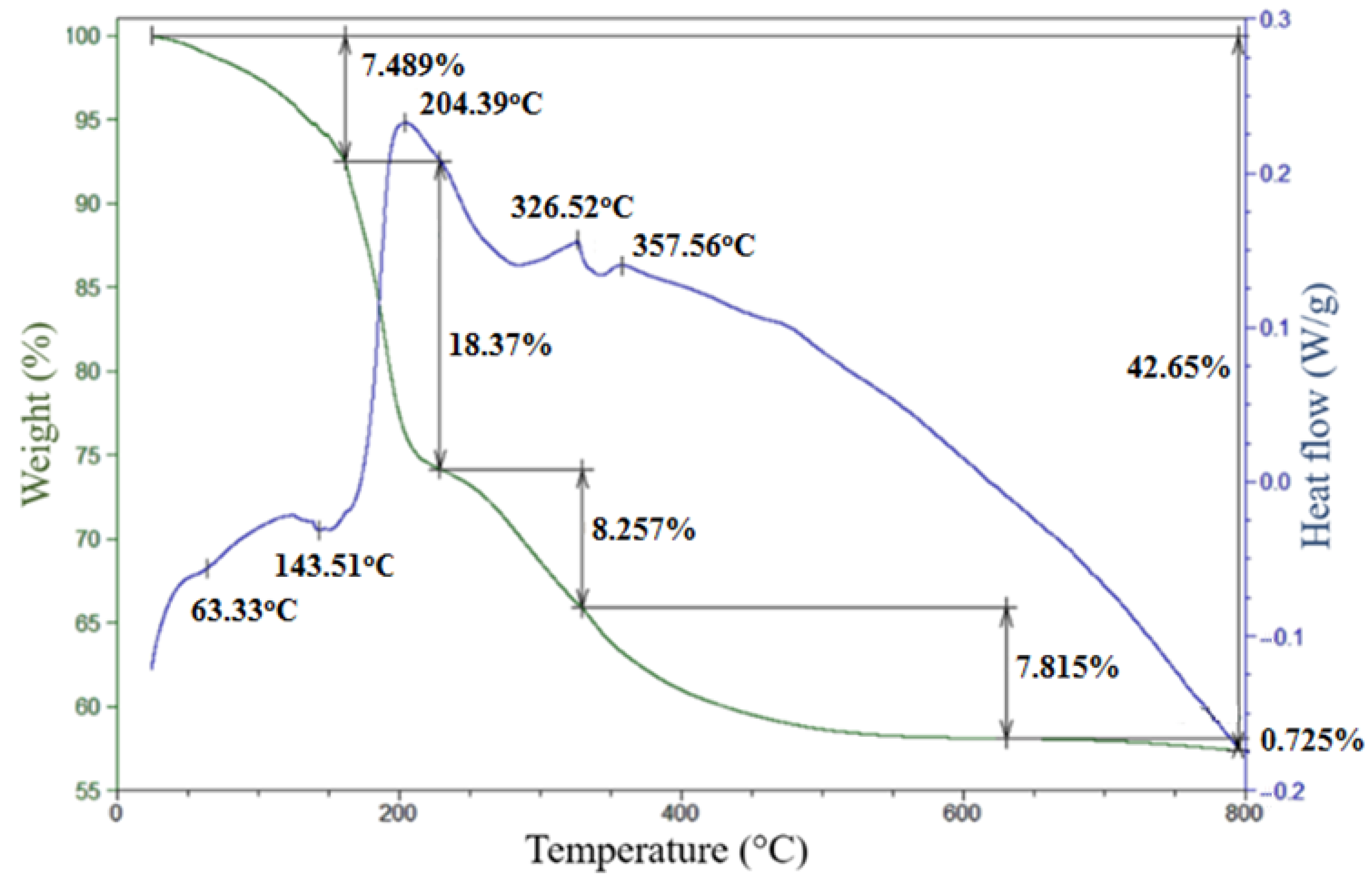 Molecules 28 00453 g004 Molecules 28 00453 g004