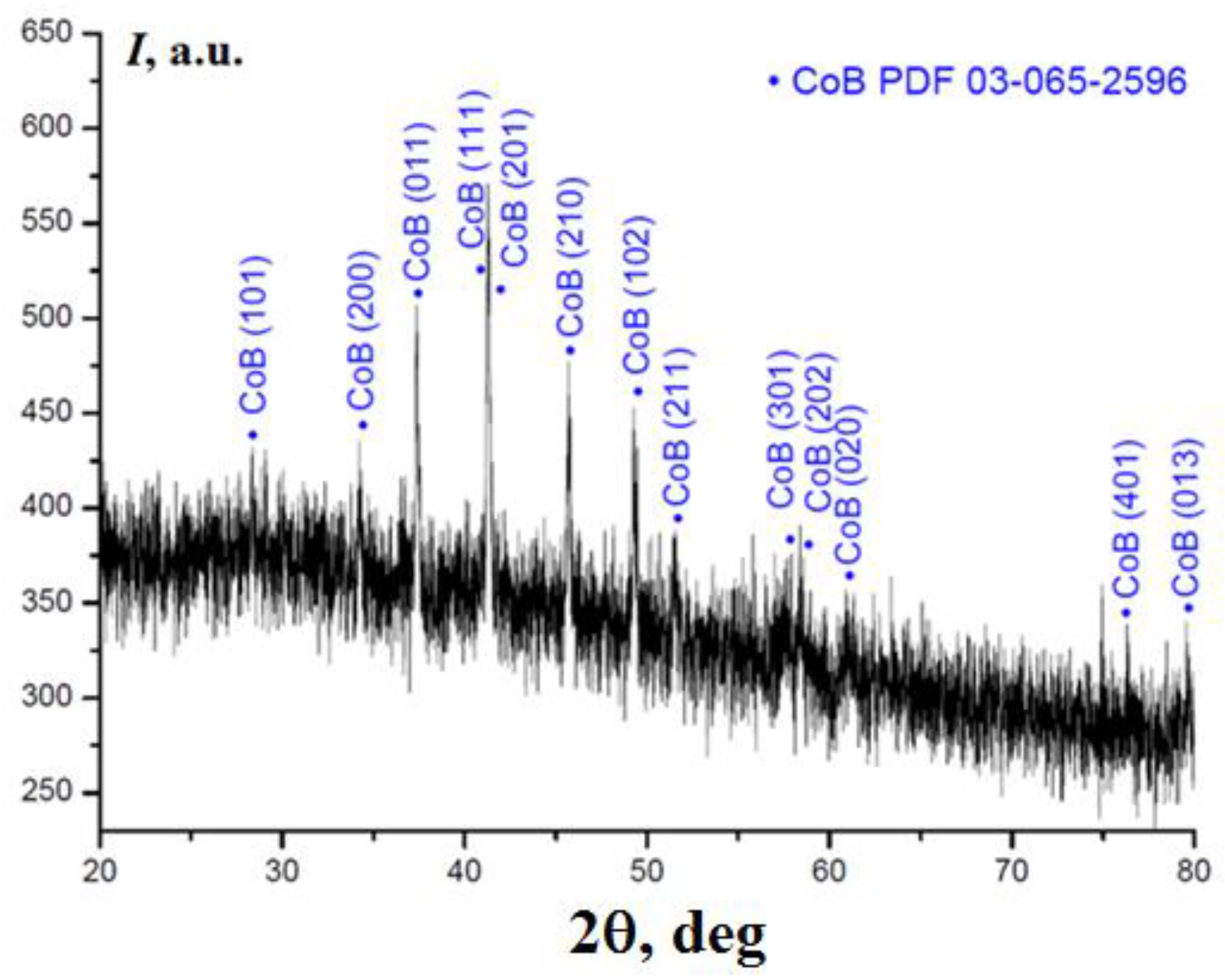 Molecules 28 00453 g007 Molecules 28 00453 g007