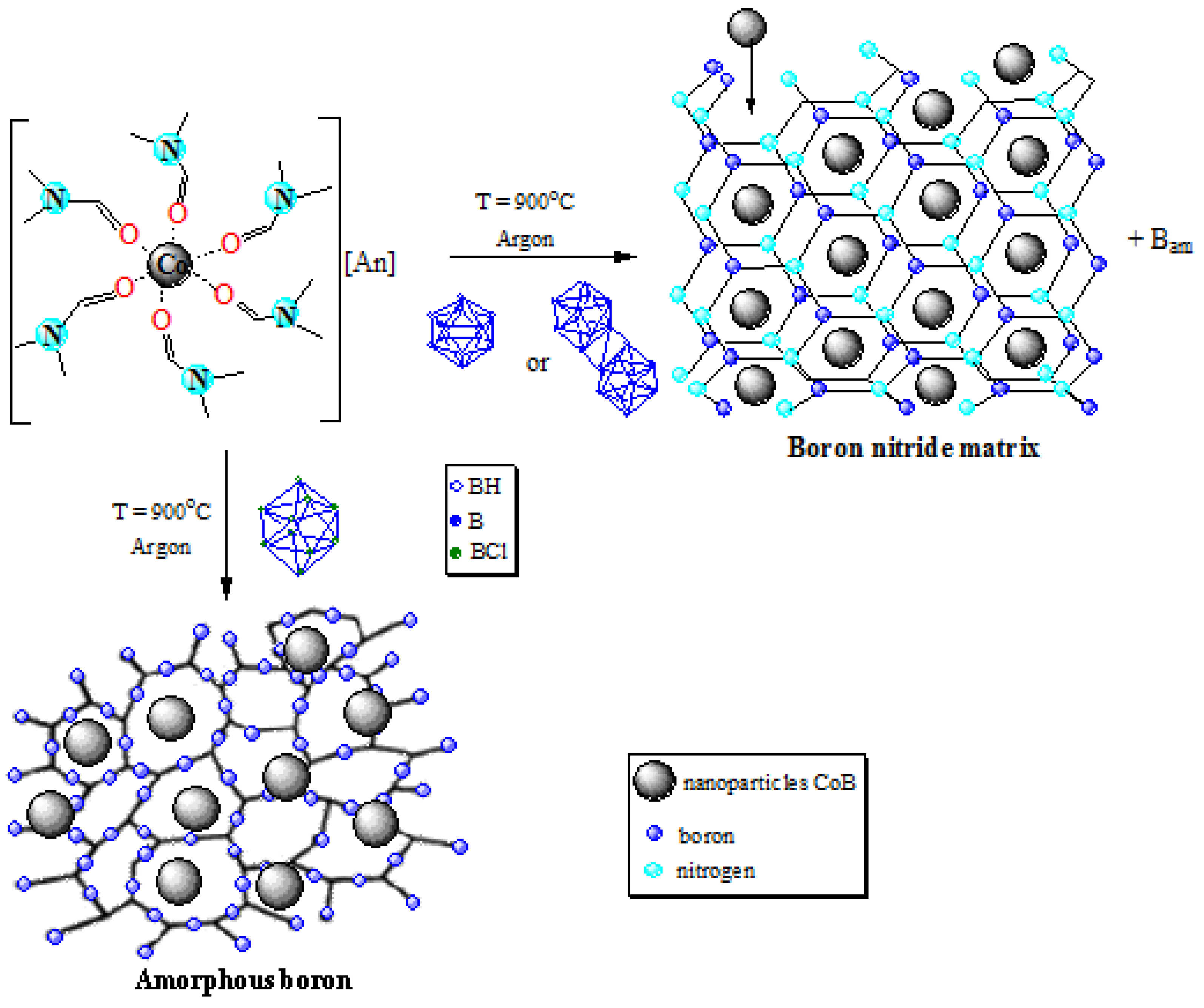 Molecules 28 00453 sch002 Molecules 28 00453 sch002