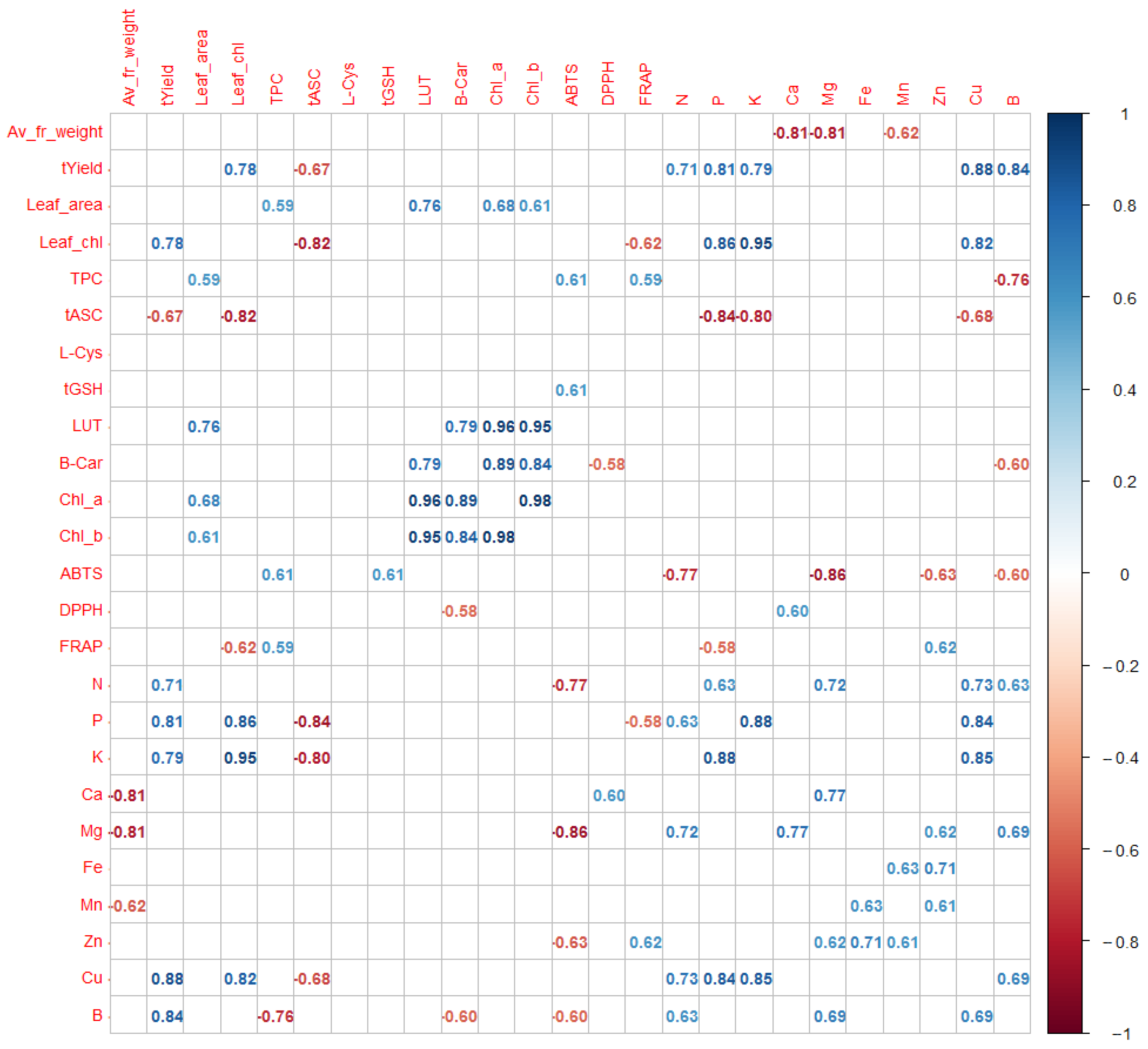 Molecules 28 00455 g002 Molecules 28 00455 g002