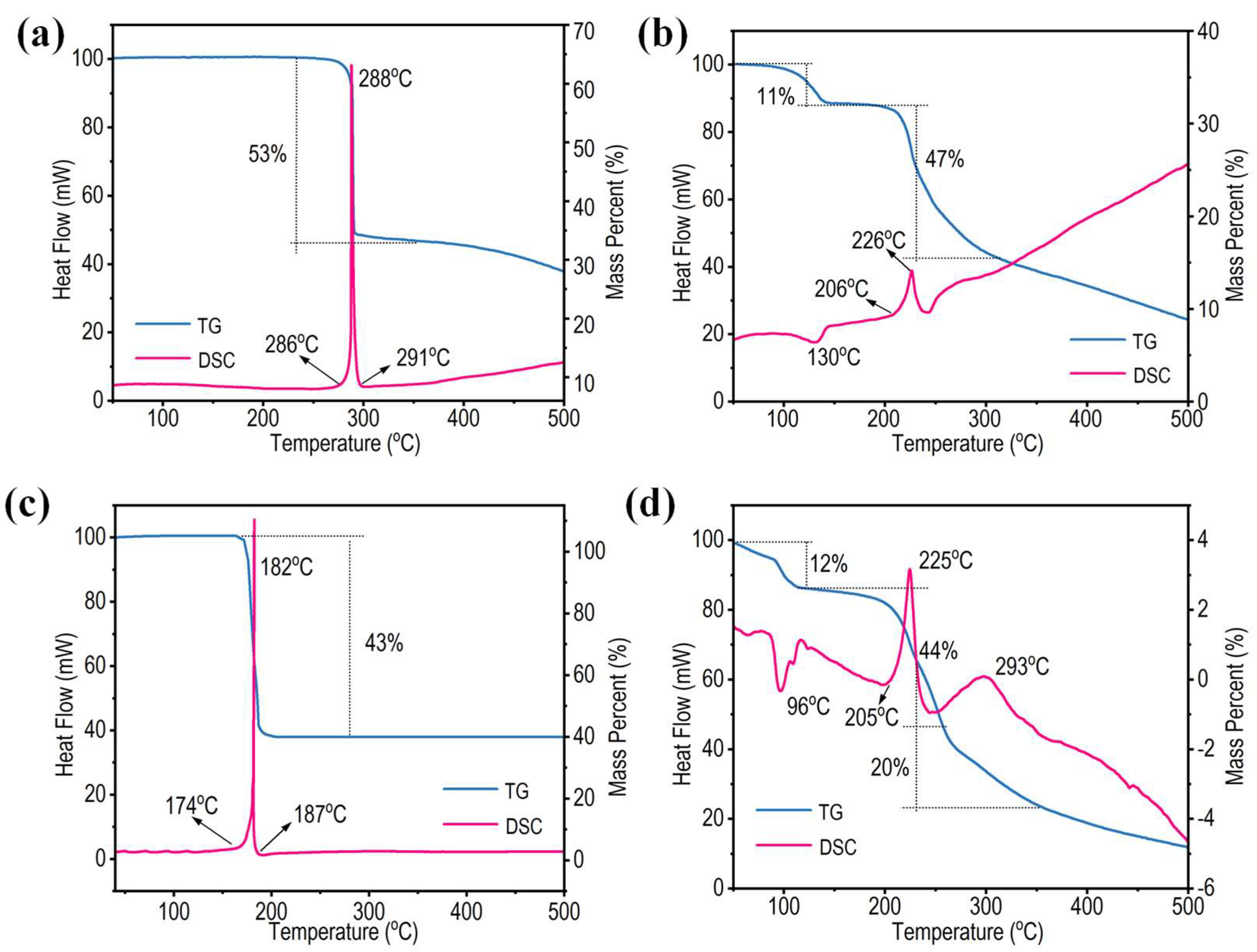 Molecules 28 00457 g007 Molecules 28 00457 g007