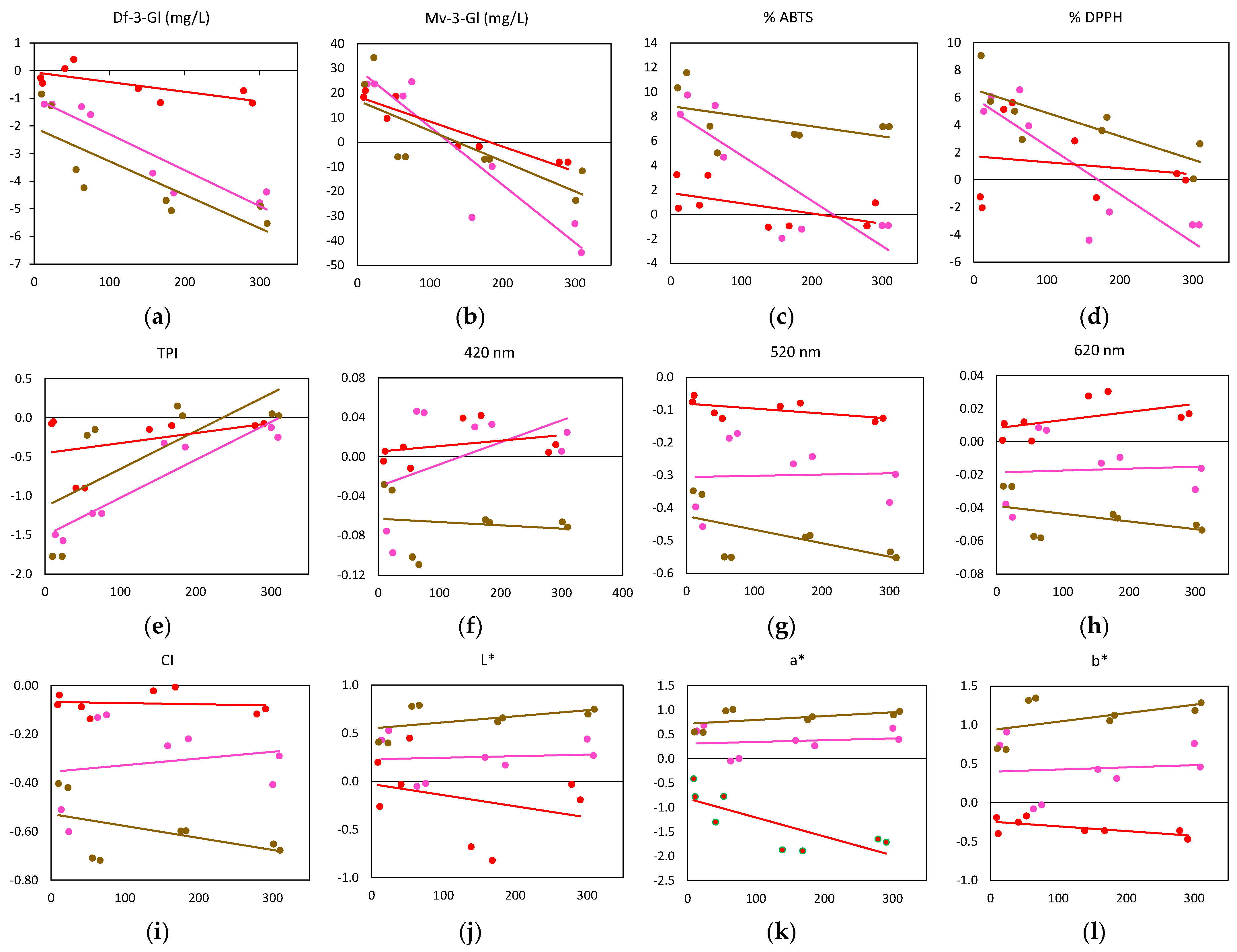 Molecules 28 00459 g005