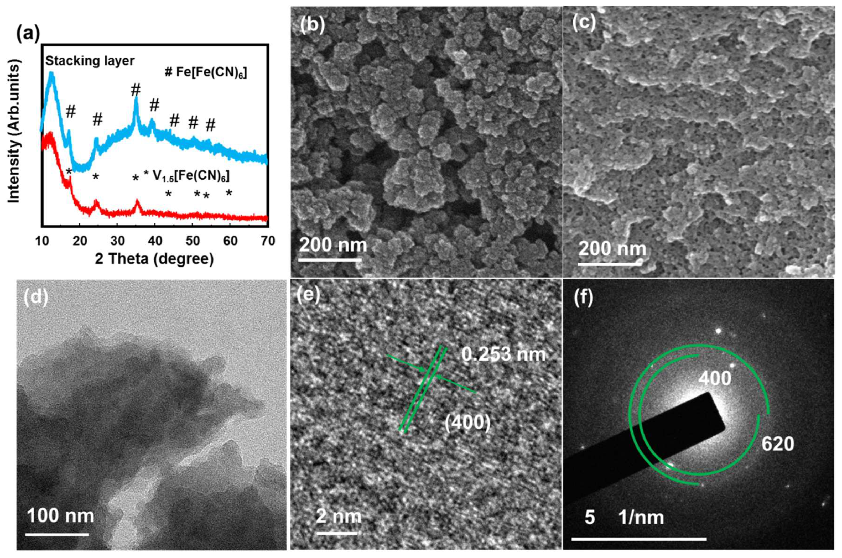 Molecules 28 00461 g001