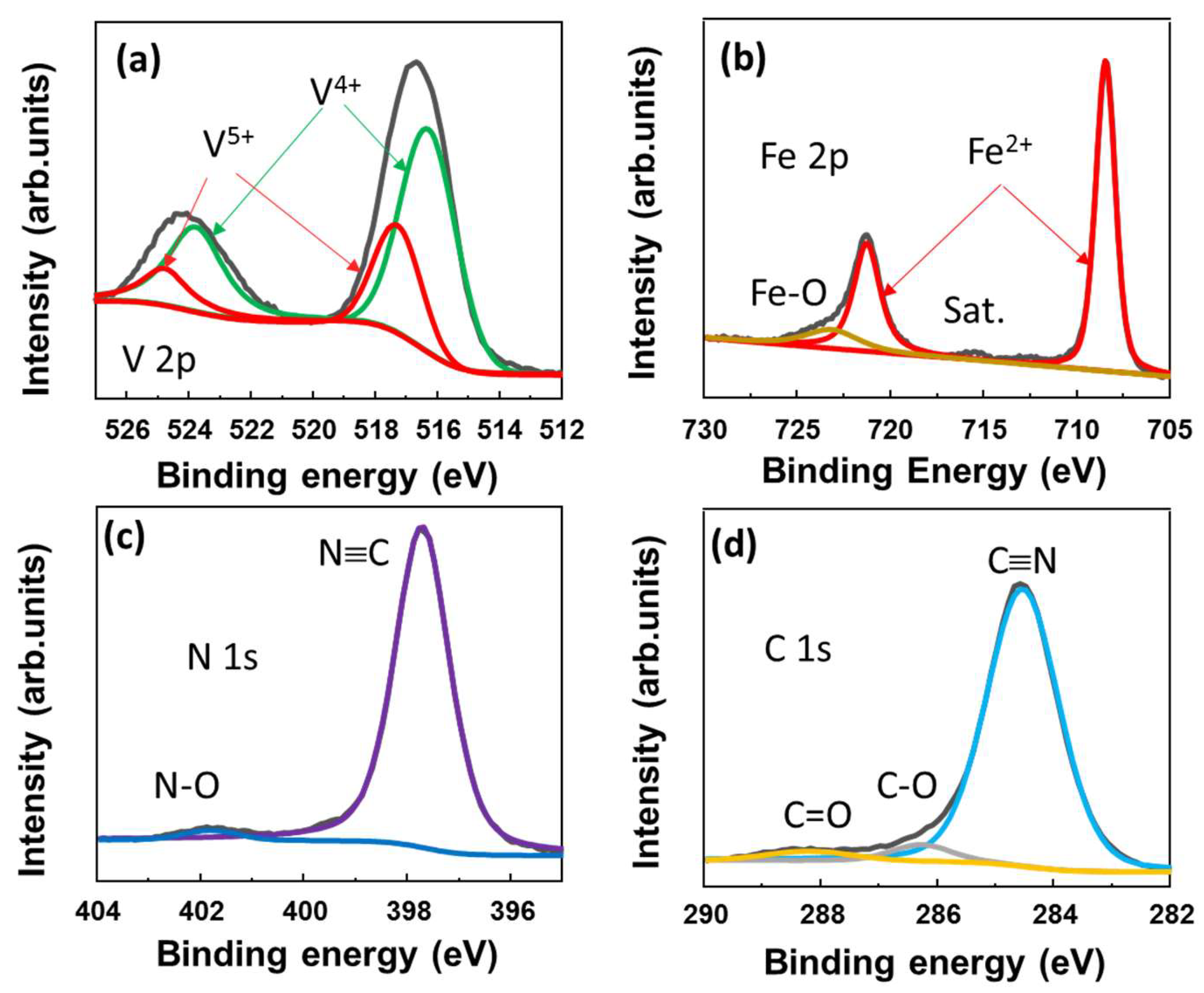 Molecules 28 00461 g002