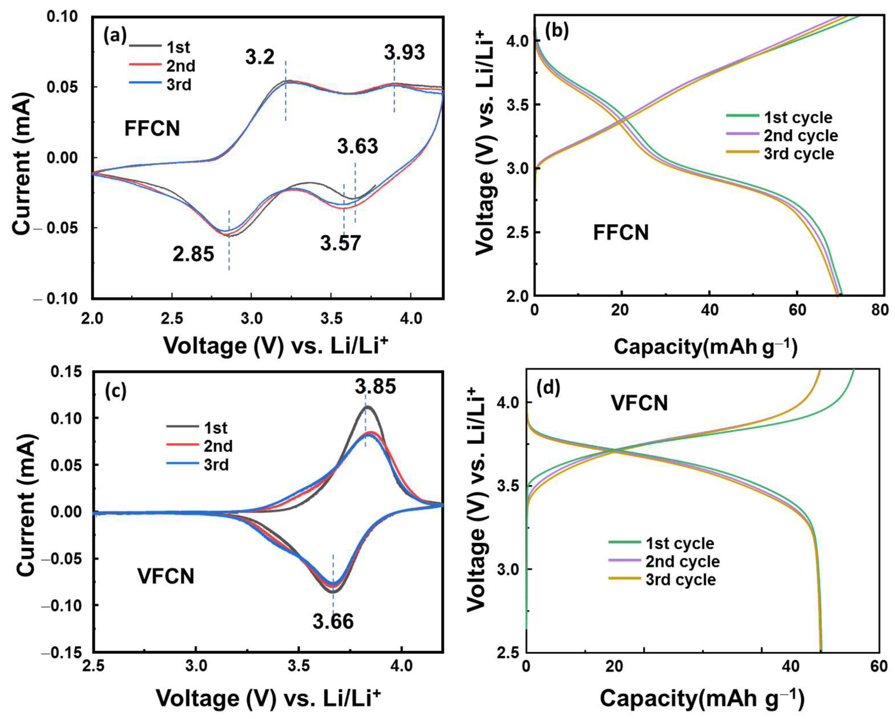 Molecules 28 00461 g003