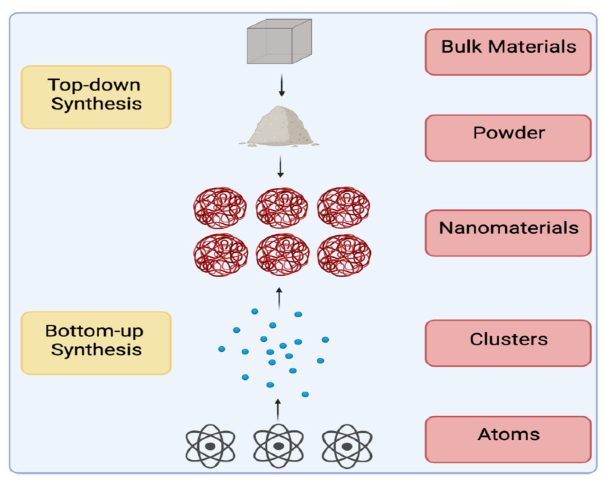 Molecules 28 00463 g002 Molecules 28 00463 g002