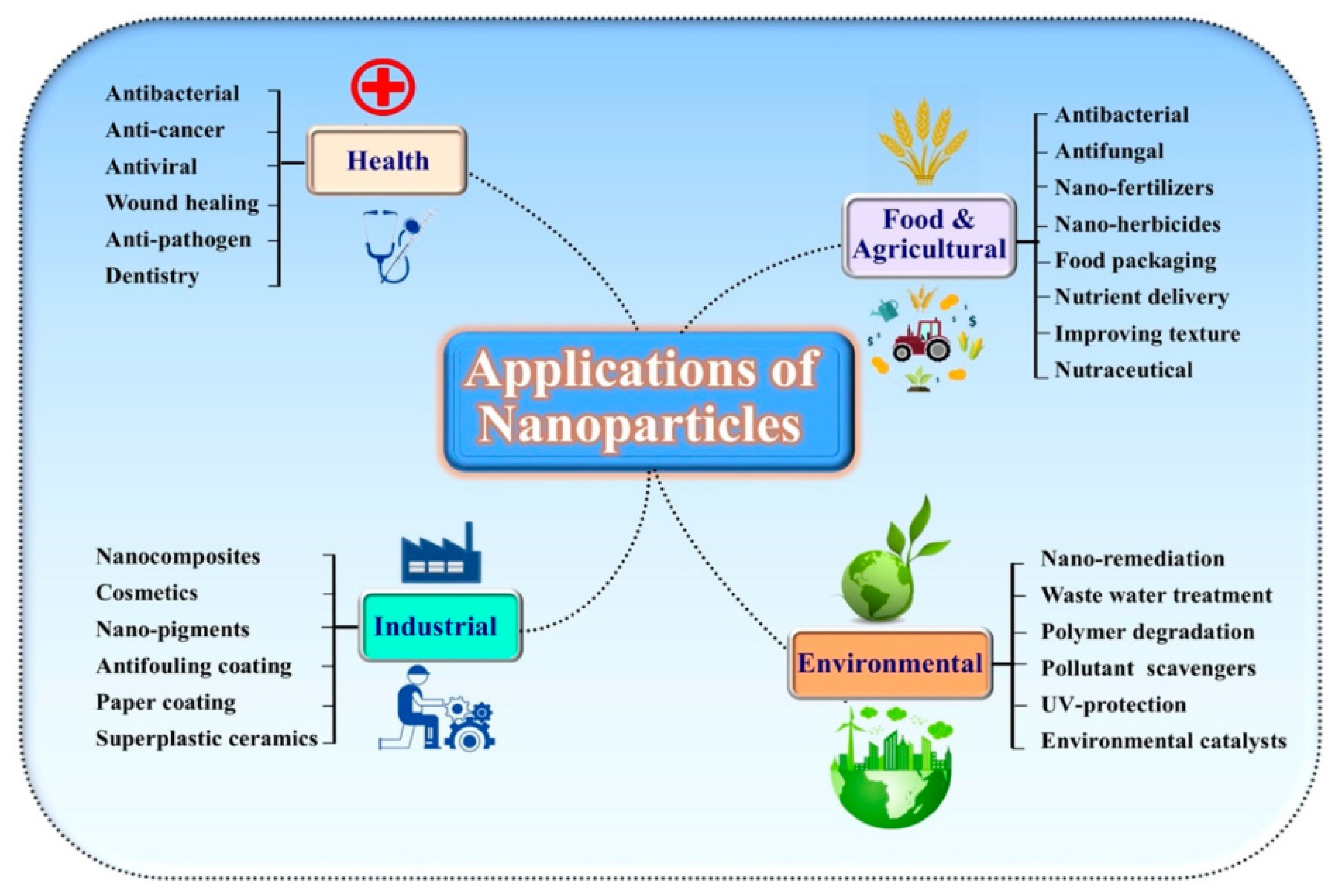 Molecules 28 00463 g007 Molecules 28 00463 g007