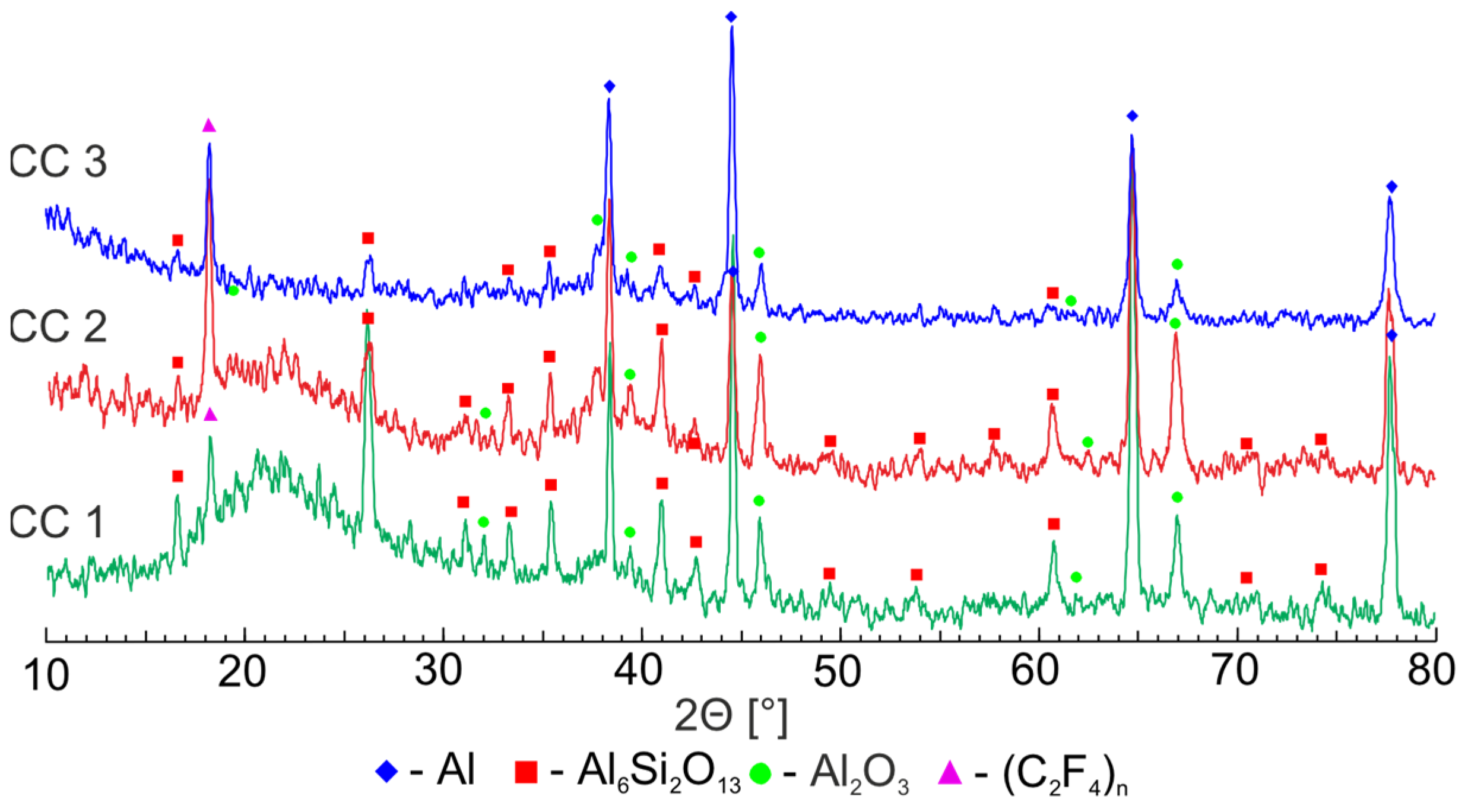 Molecules 28 00465 g004 Molecules 28 00465 g004