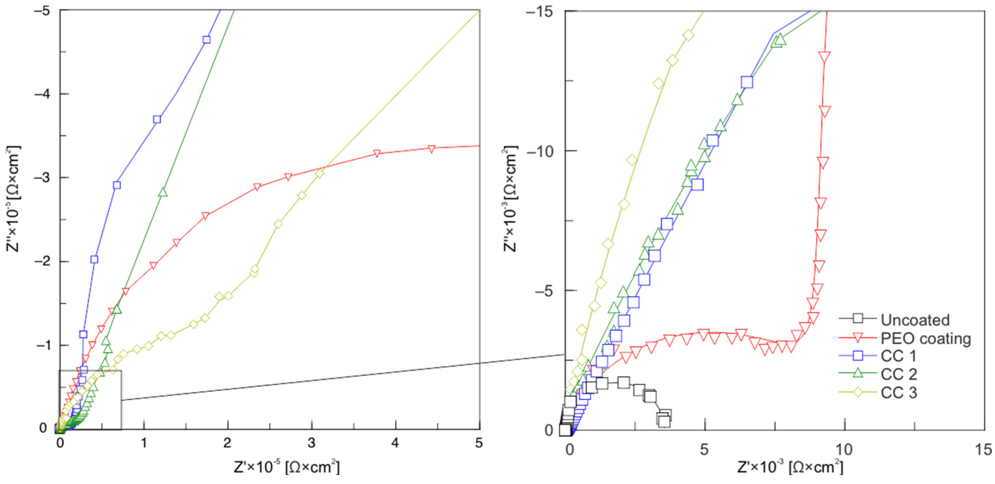 Molecules 28 00465 g007 Molecules 28 00465 g007