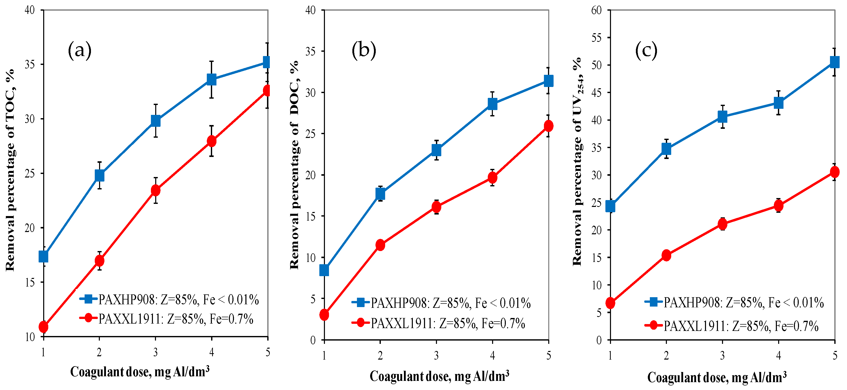 Molecules 28 00468 g001