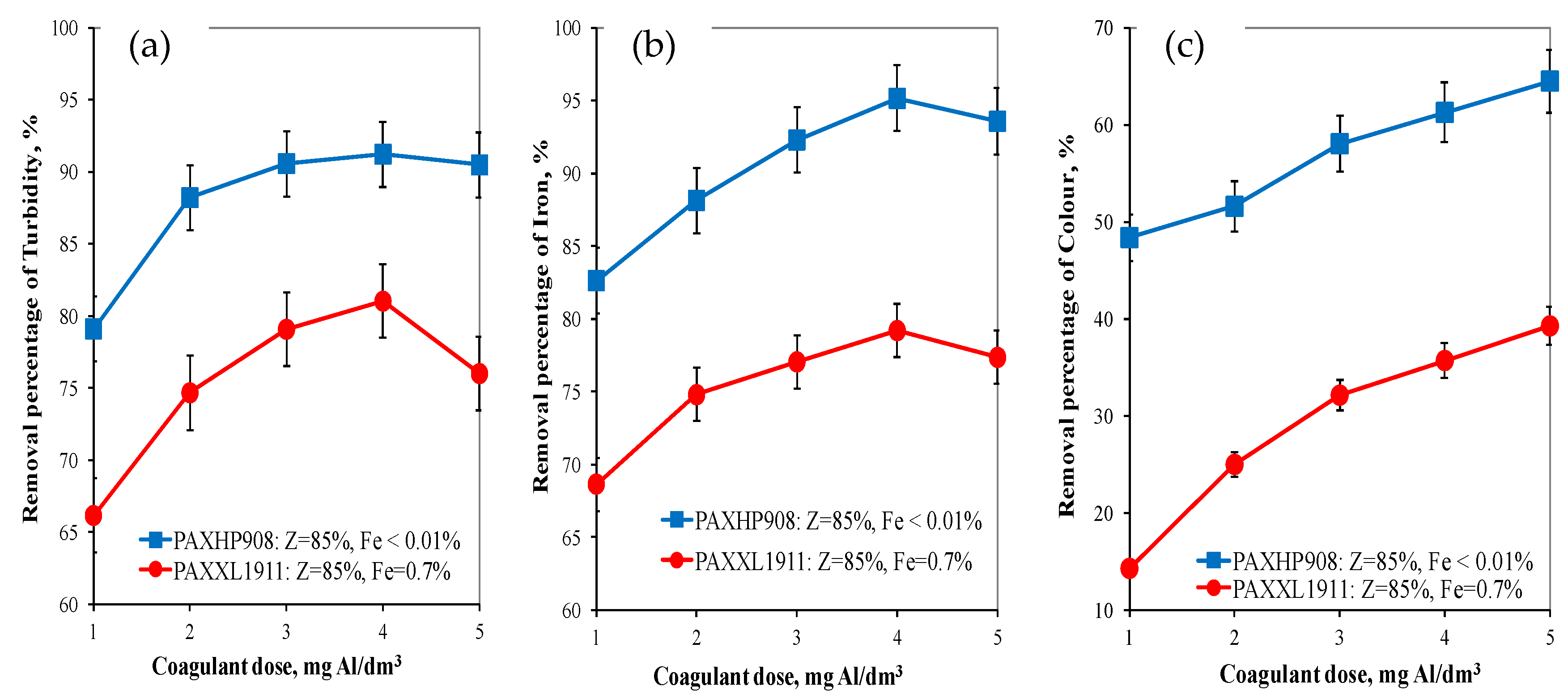 Molecules 28 00468 g002