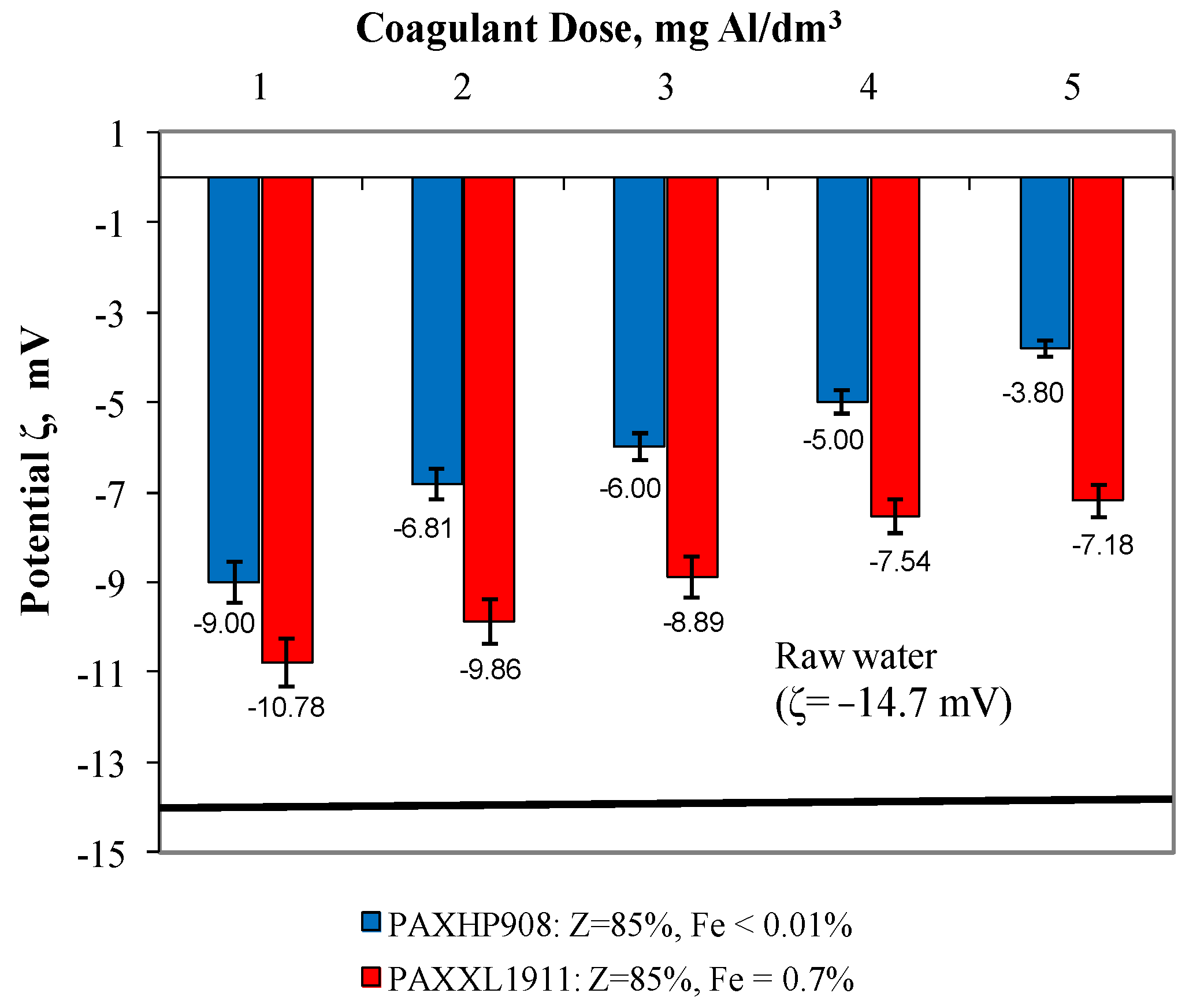 Molecules 28 00468 g003
