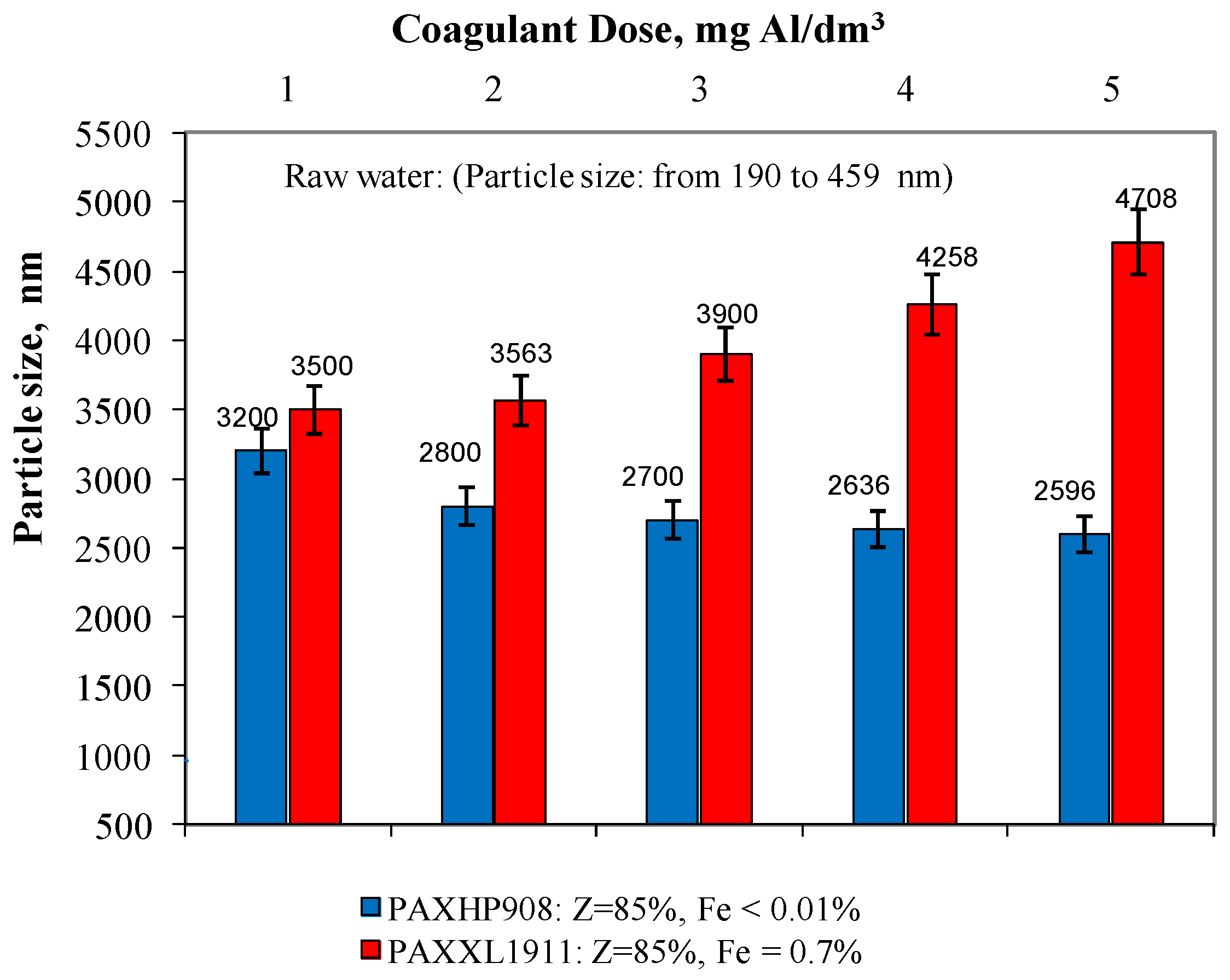 Molecules 28 00468 g004