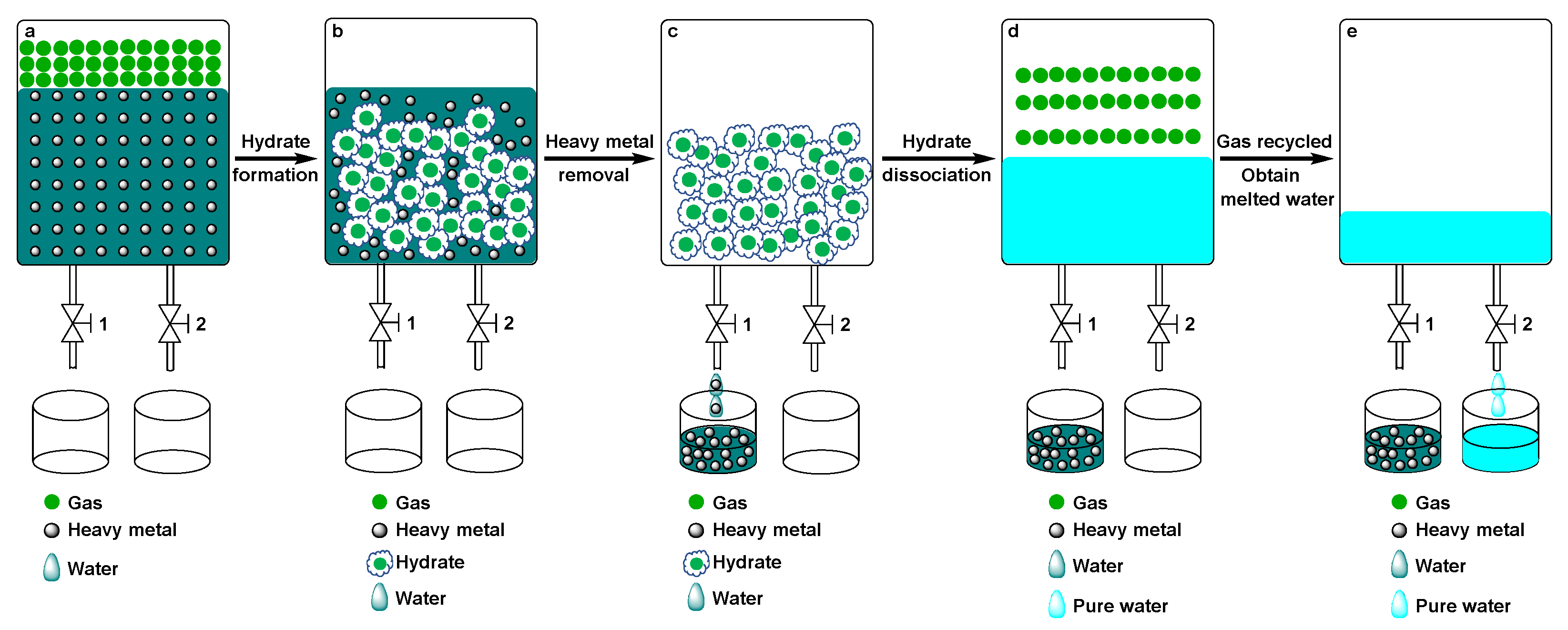 Molecules 28 00469 g001 Molecules 28 00469 g001