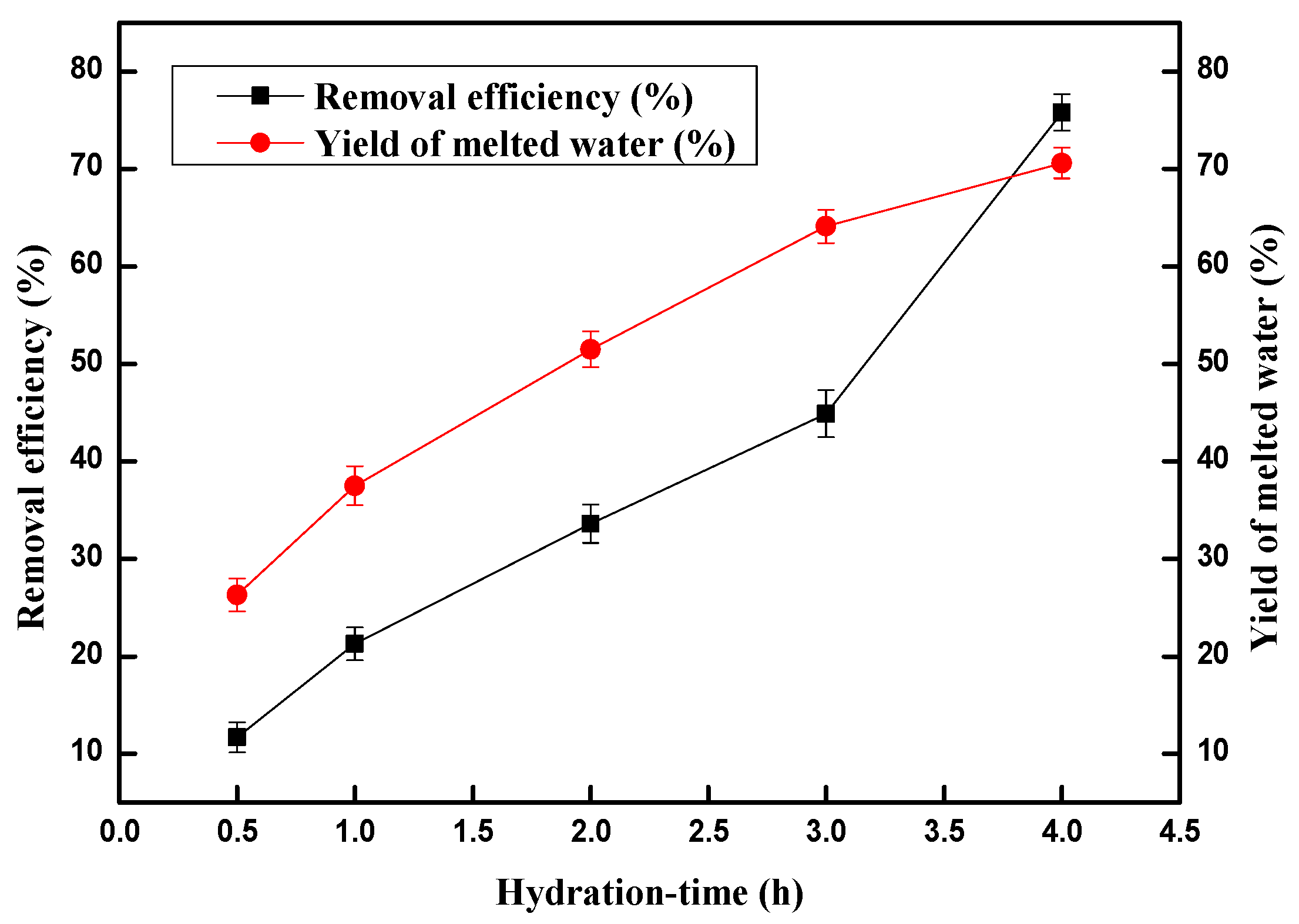 Molecules 28 00469 g003 Molecules 28 00469 g003
