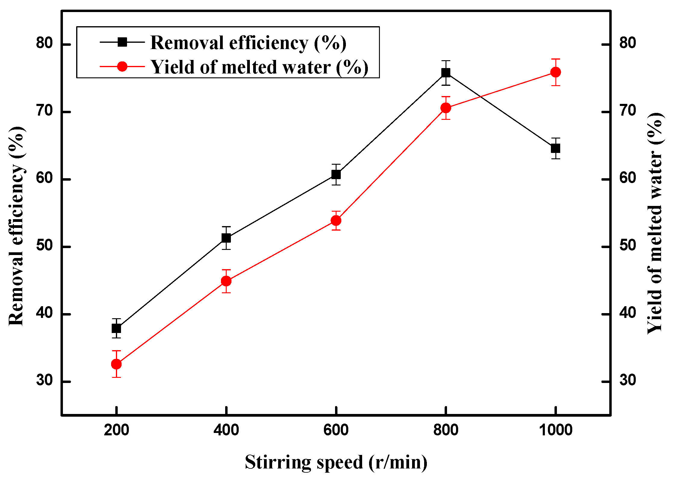 Molecules 28 00469 g005 Molecules 28 00469 g005
