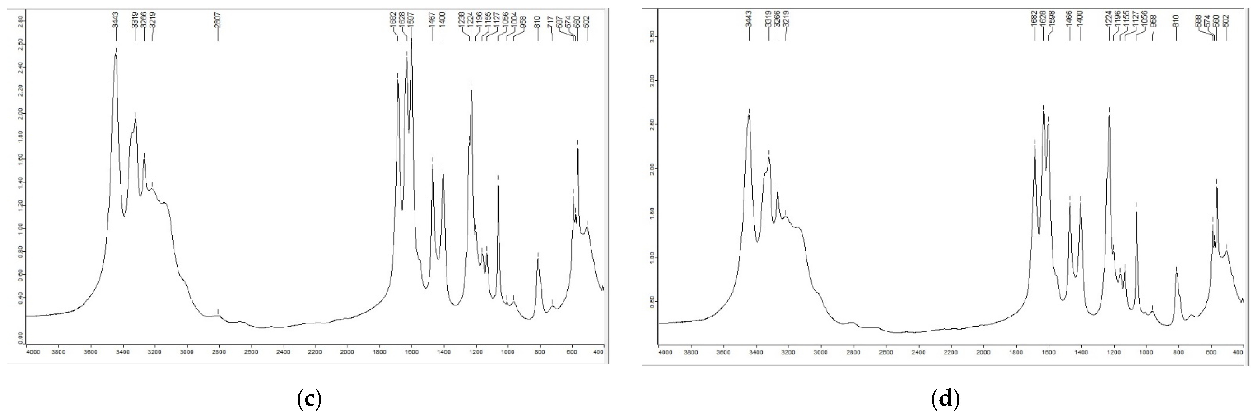 Molecules 28 00470 g001c