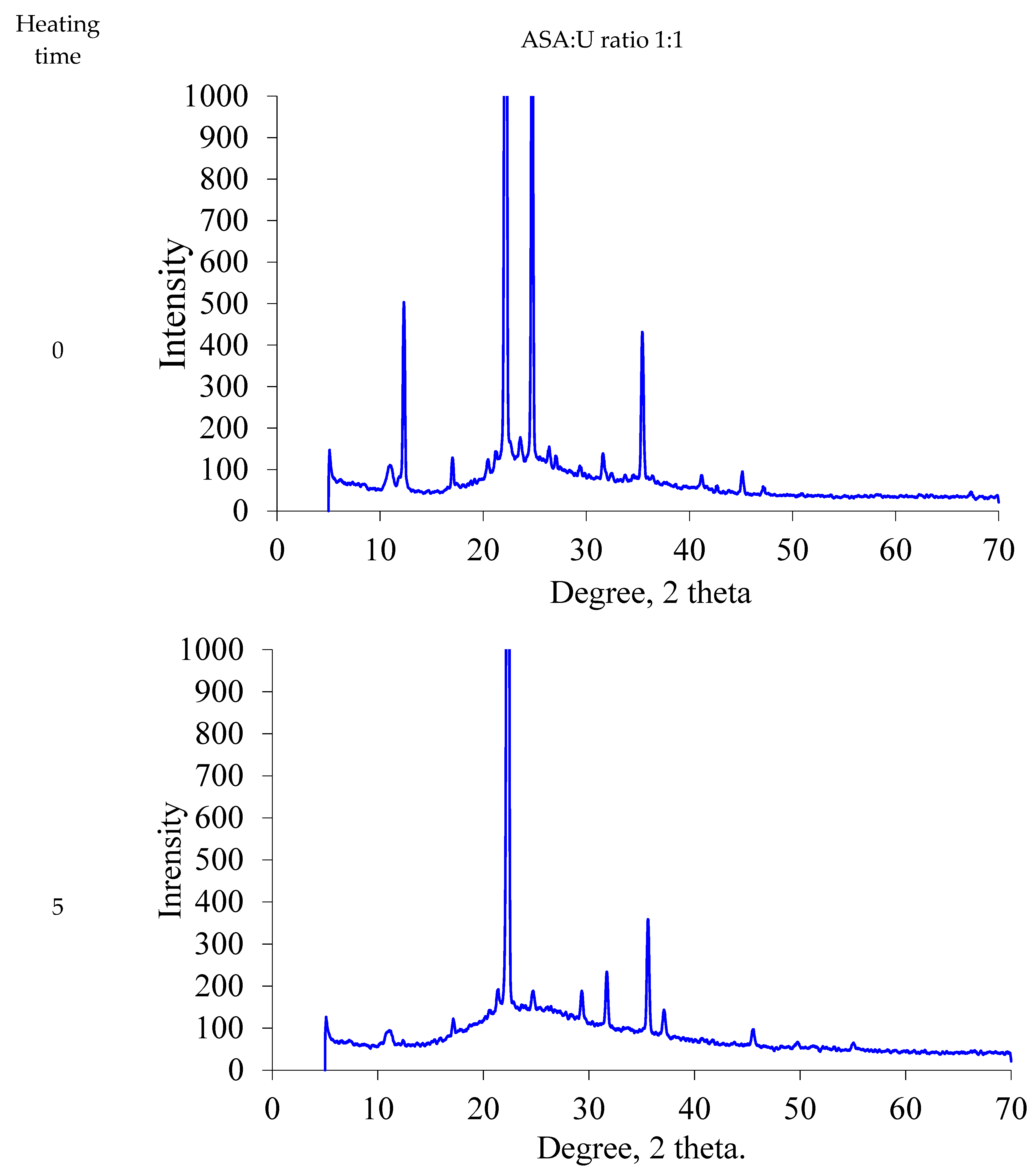 Molecules 28 00470 g002a