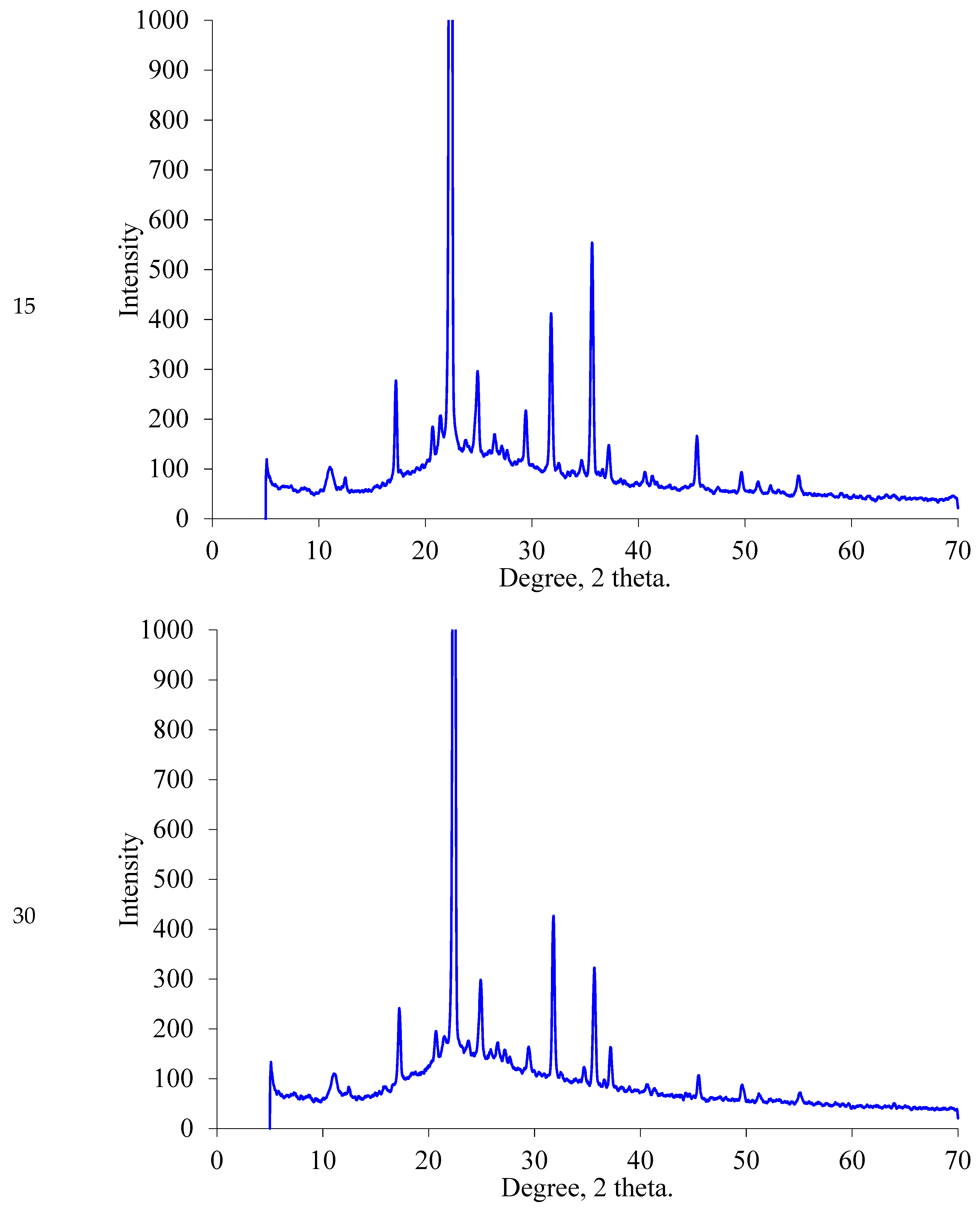 Molecules 28 00470 g002d