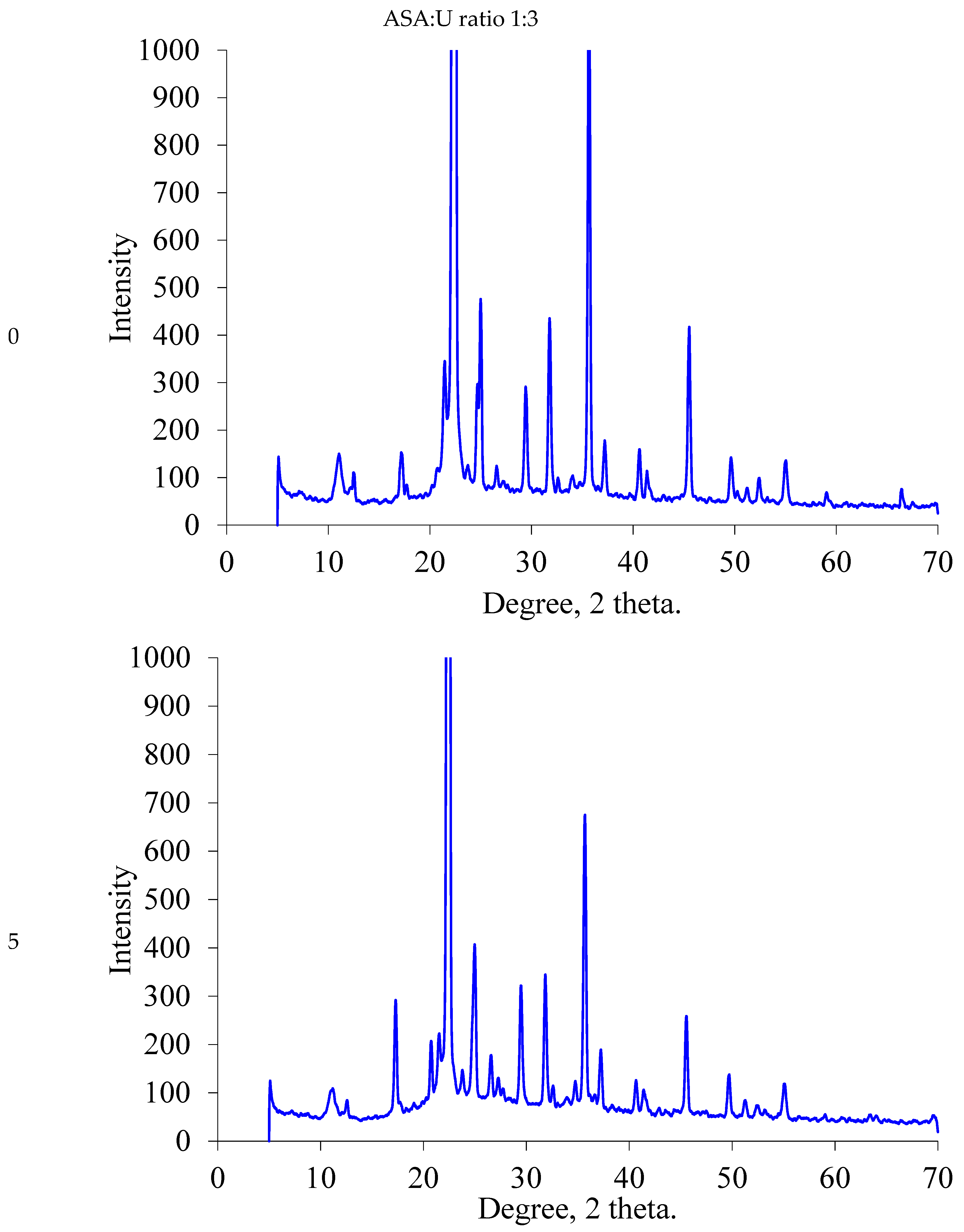 Molecules 28 00470 g002e