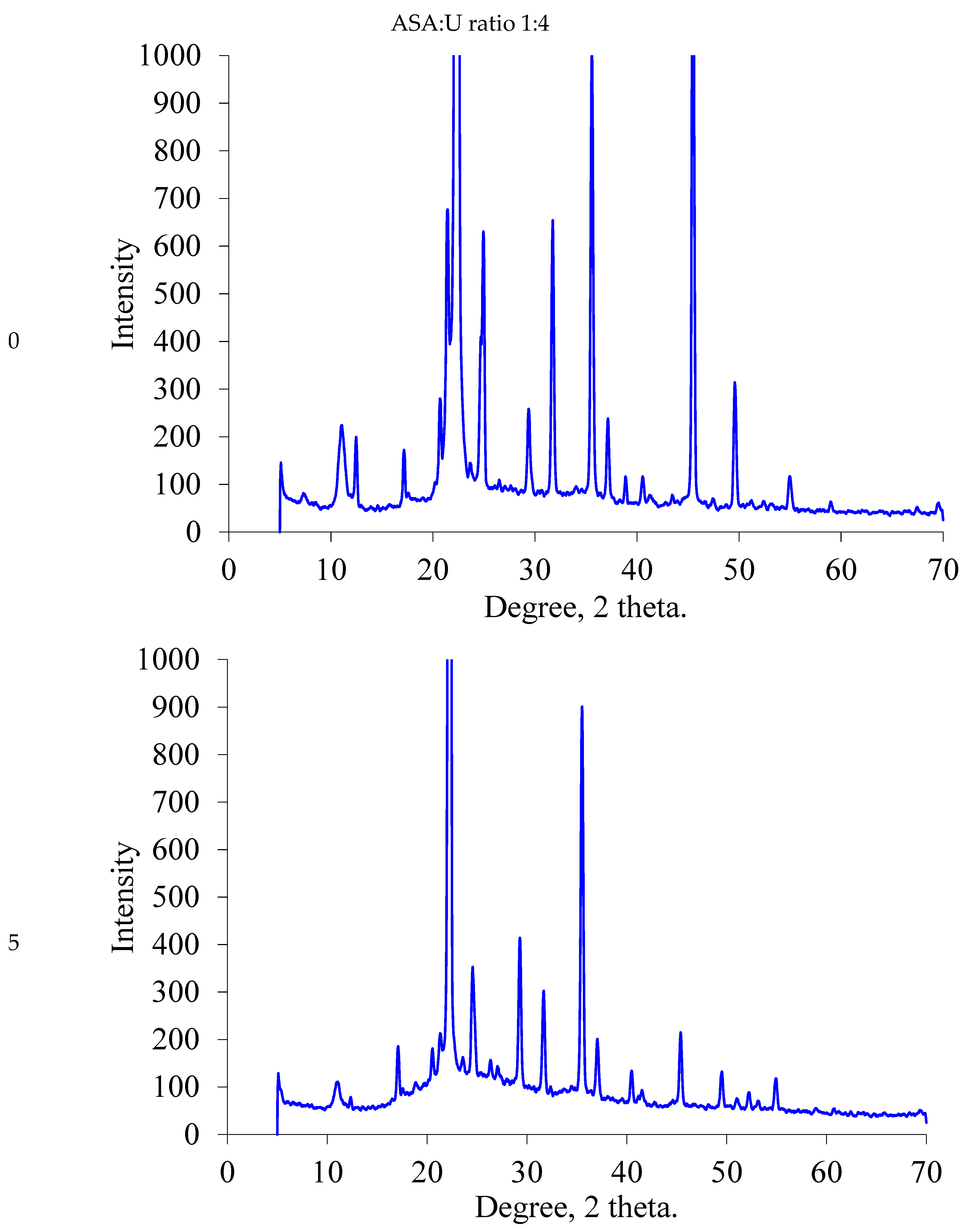 Molecules 28 00470 g002g