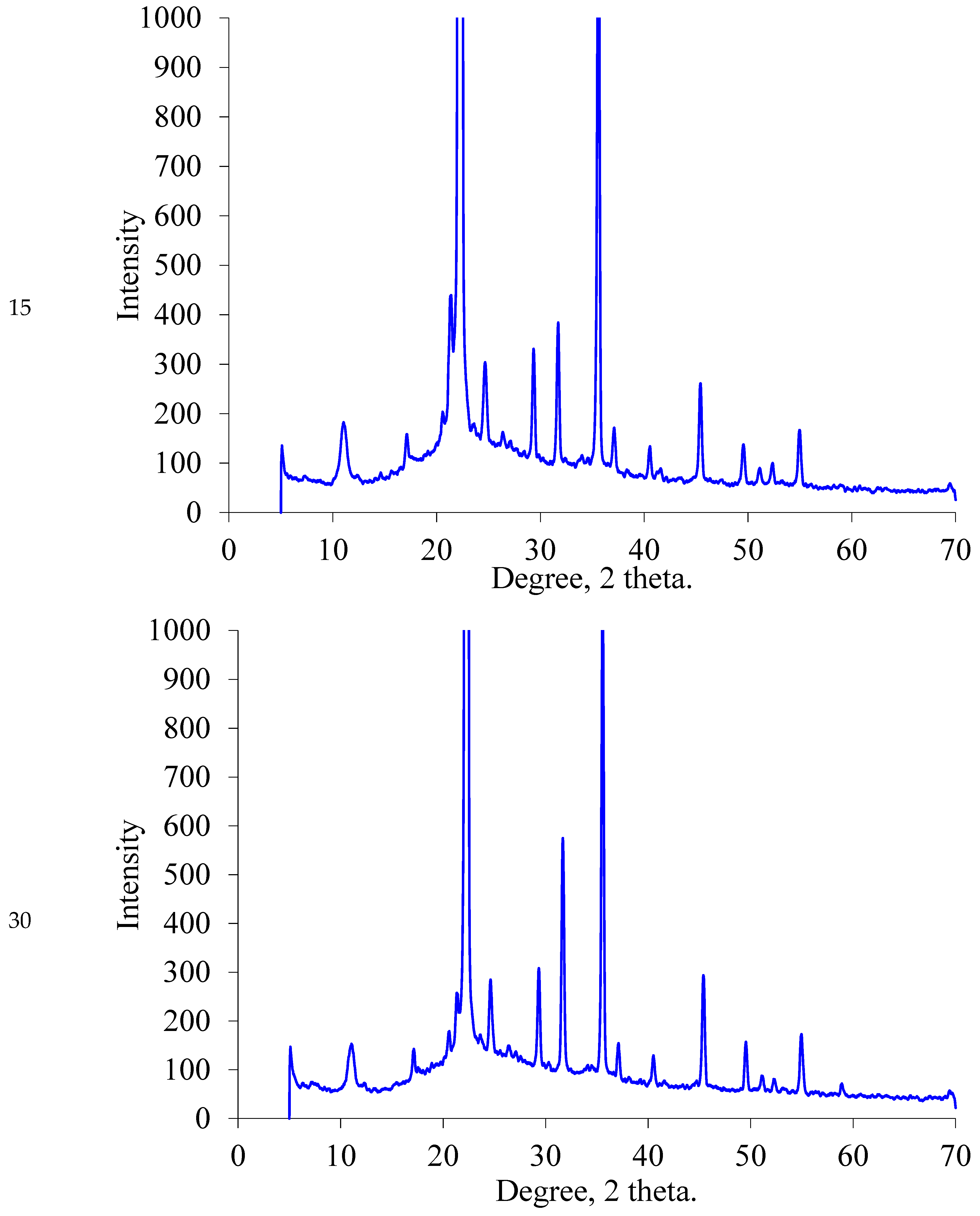 Molecules 28 00470 g002h
