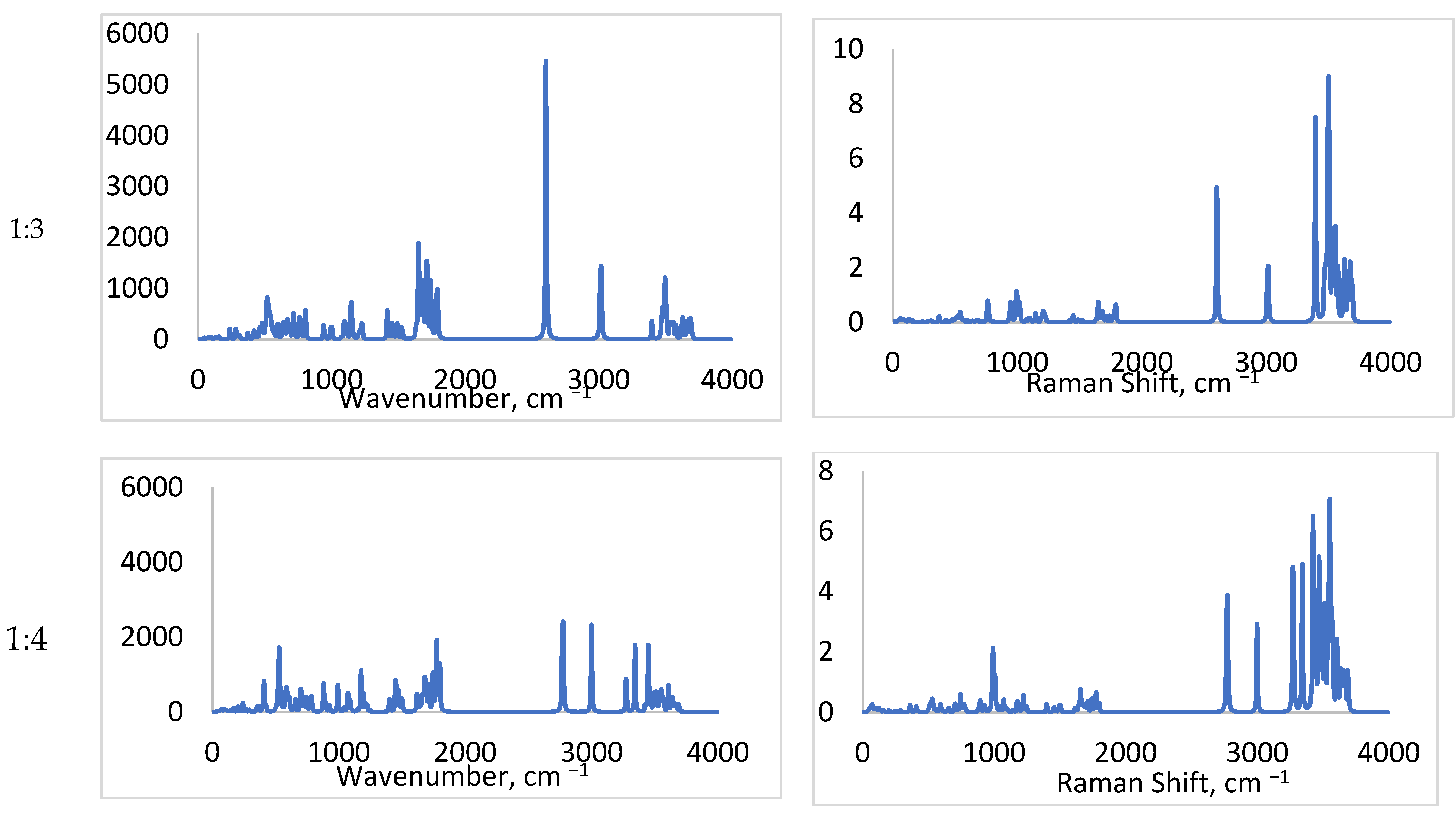 Molecules 28 00470 g012b