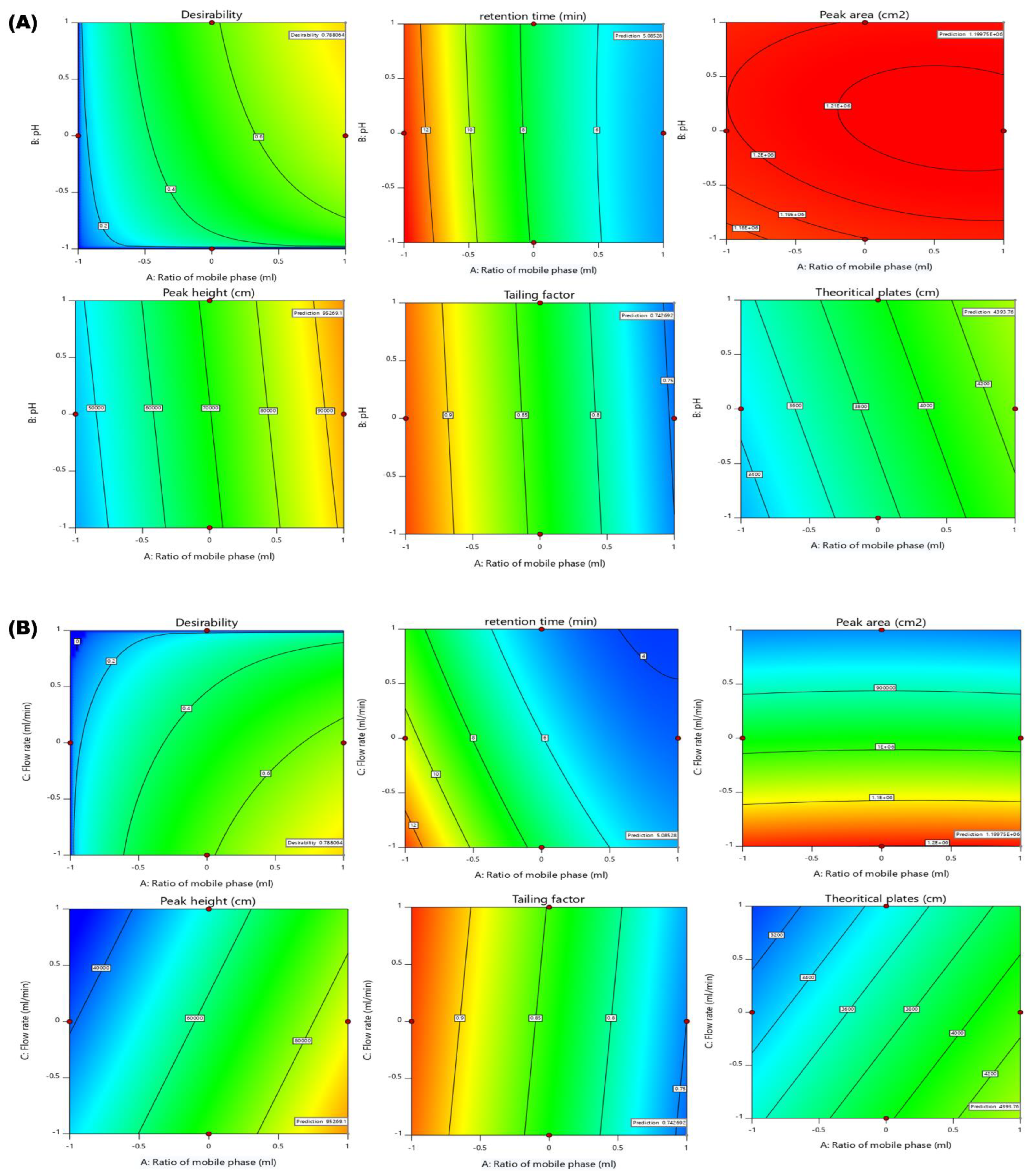Molecules 28 00472 g004a